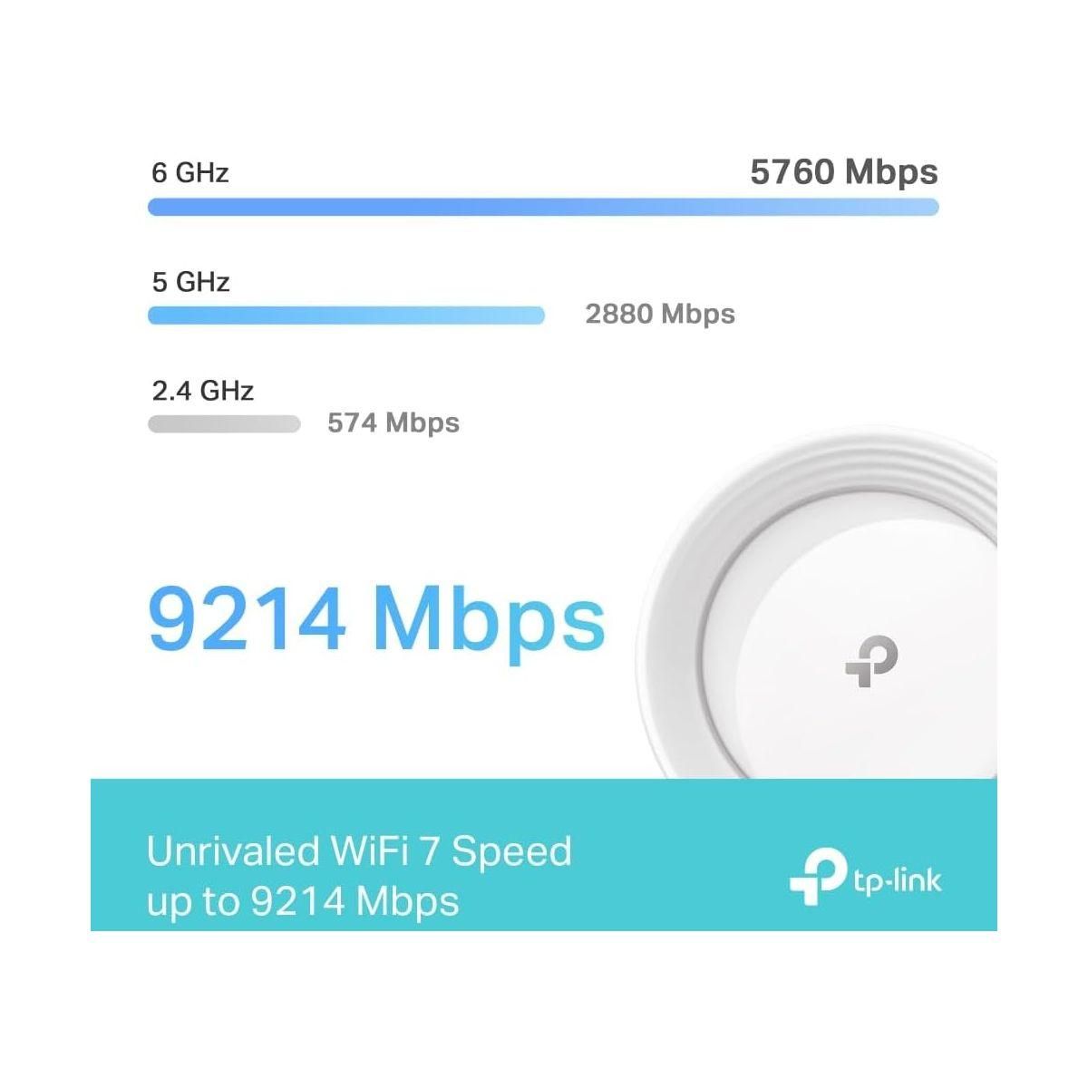 TP-LINK Routeur Wifi Mesh Deco BE65(2-pack)