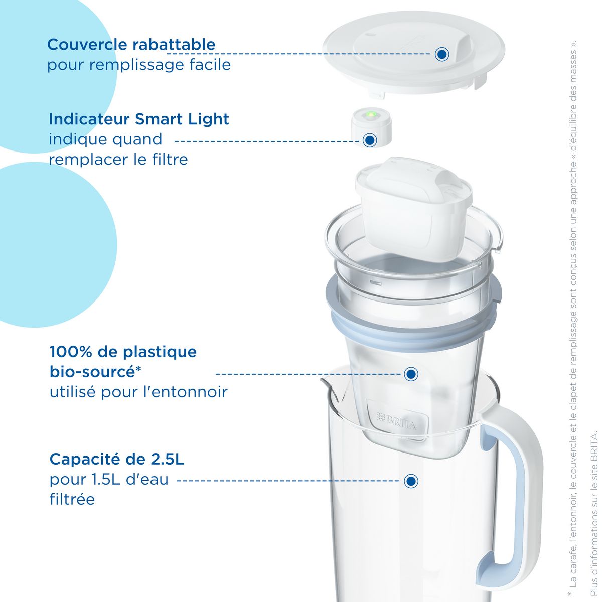 BRITA BRITA Carafe en verre bleue (2,5L) inclus 1 cartouche filtrante BRITA MAXTRA PRO All-in-1