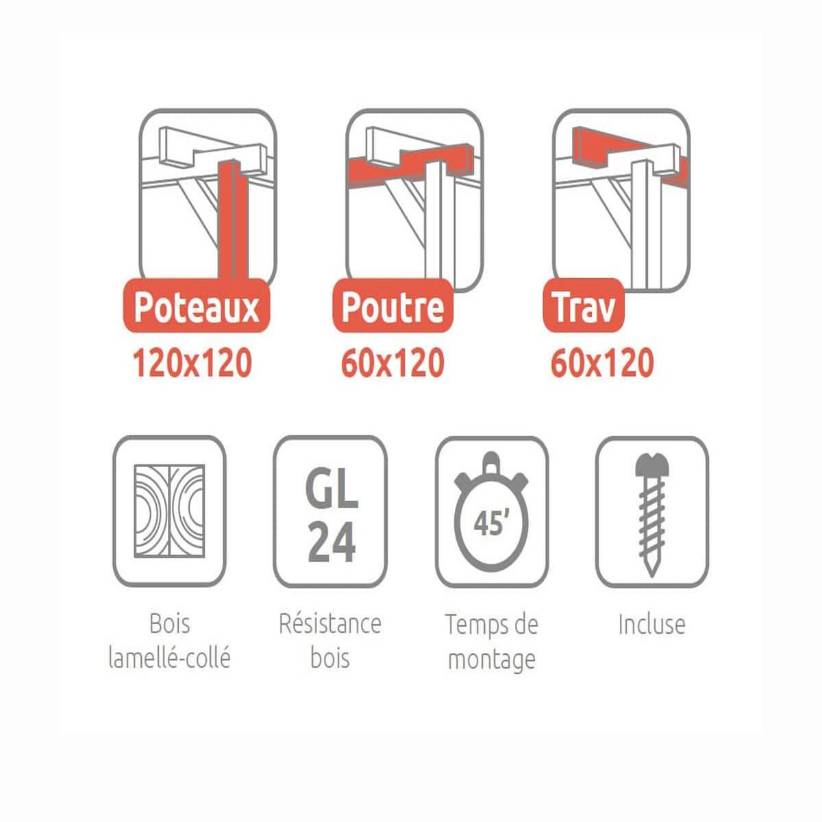 JARDIDECO Pergola adossée en lamellé-collée Le Mans 400 x 400 cm - Mardeland