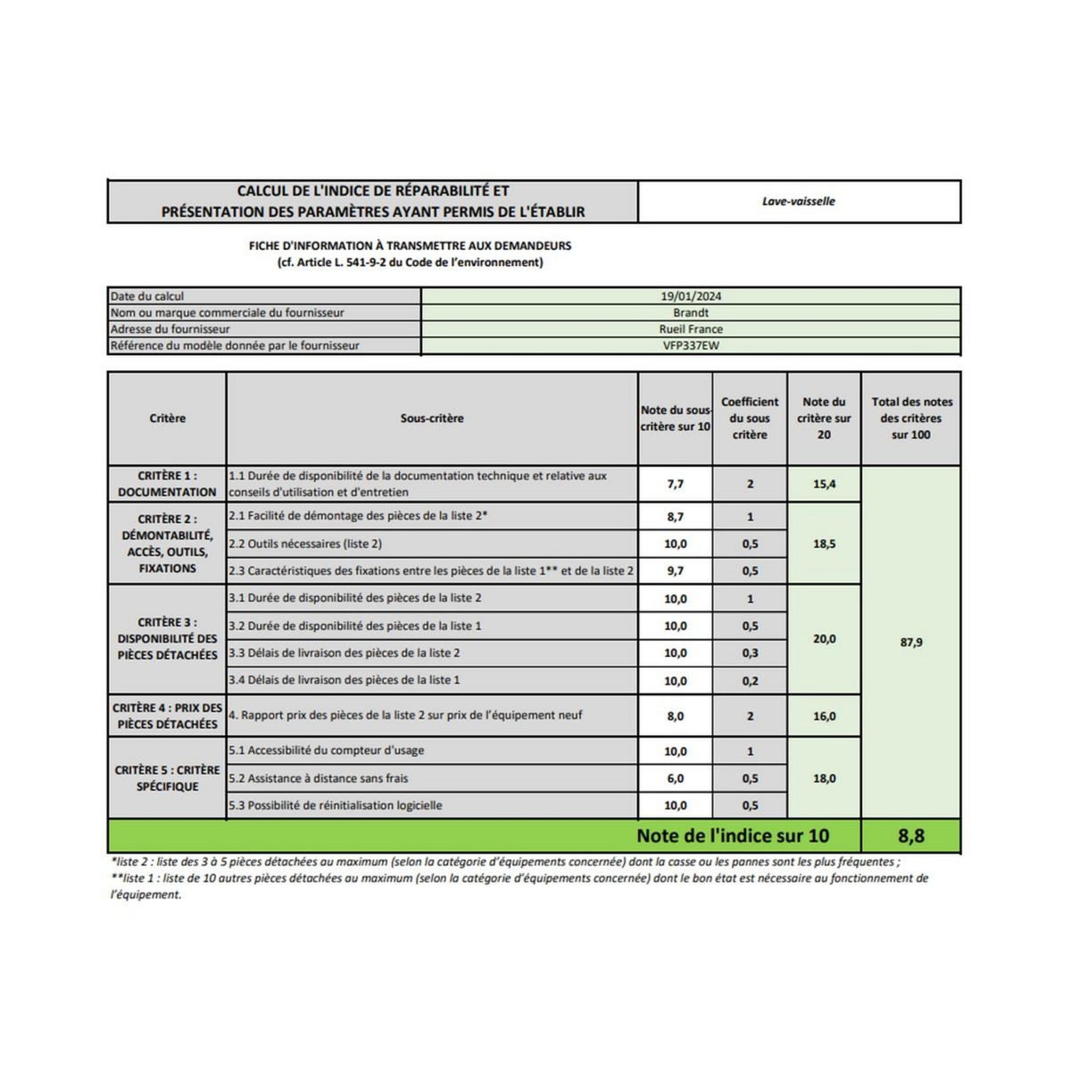 Vedette Lave vaisselle 60 cm VFP337EW
