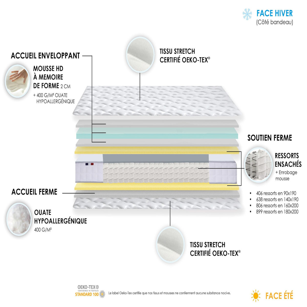 Matelas ressorts ensachés et mousse mémoire de forme180x200 cm ODYSSEE
