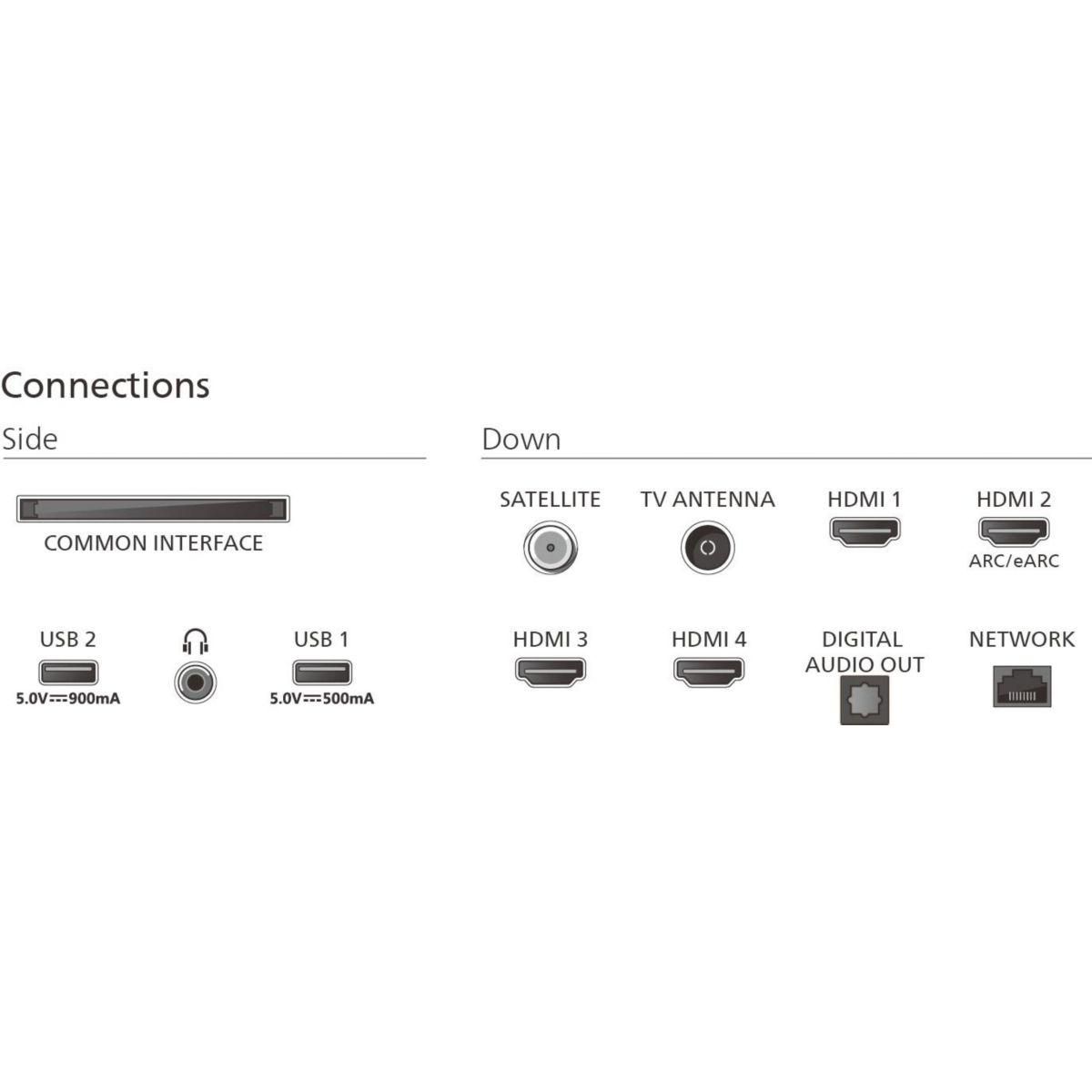 Philips TV QLED 65PUS9060 Ambilight 2025 164cm