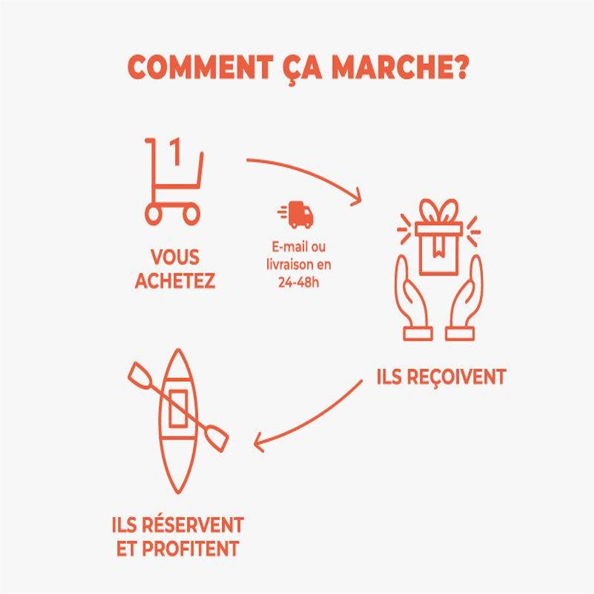 Smartbox Visite en bus de 9h sur les lieux de la série anglaise Inspecteur Barnaby® pour 2 personnes - Coffret Cadeau Multi-thèmes