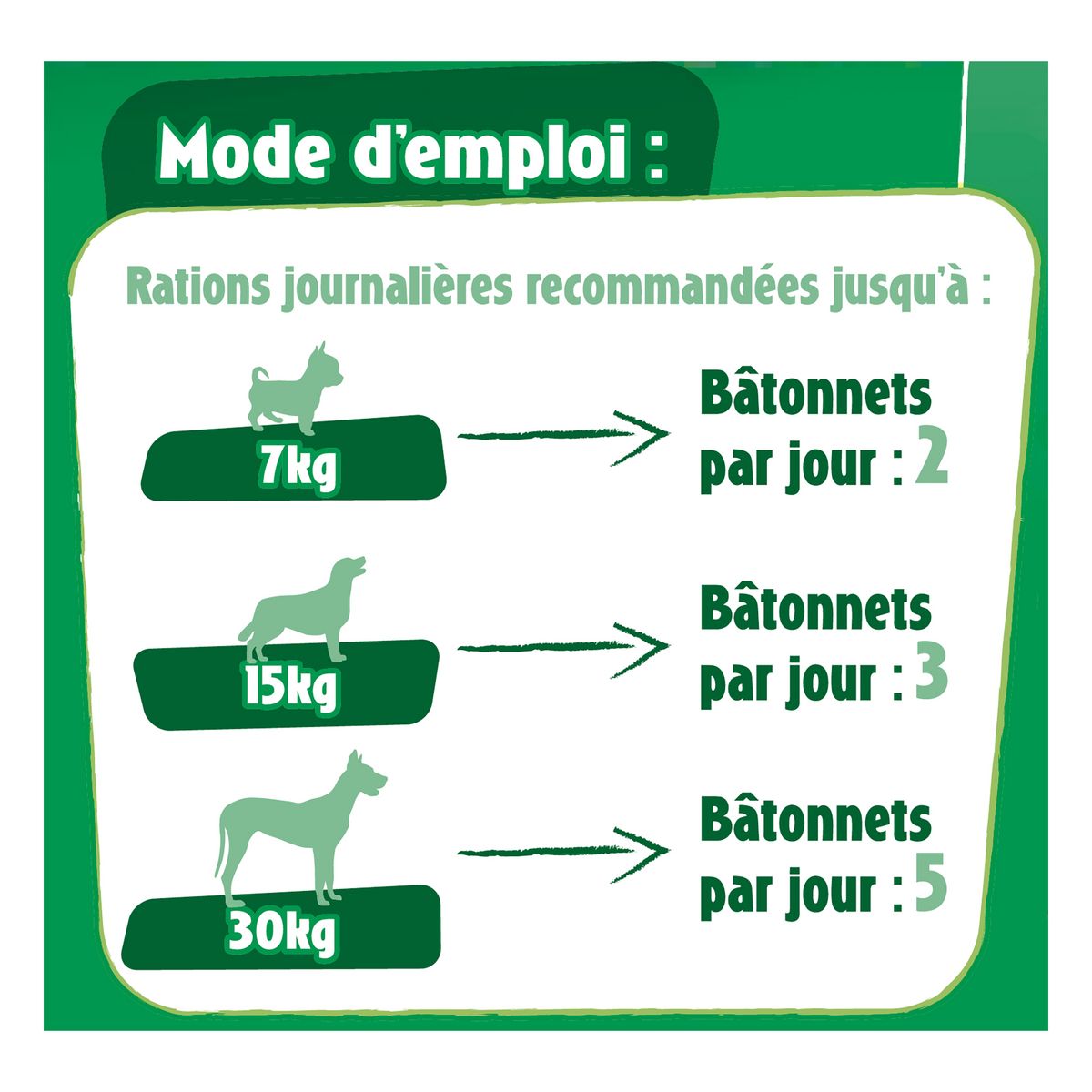 FIDO Friandises picnic boeuf poulet agneau pour chien 15 sticks 126g