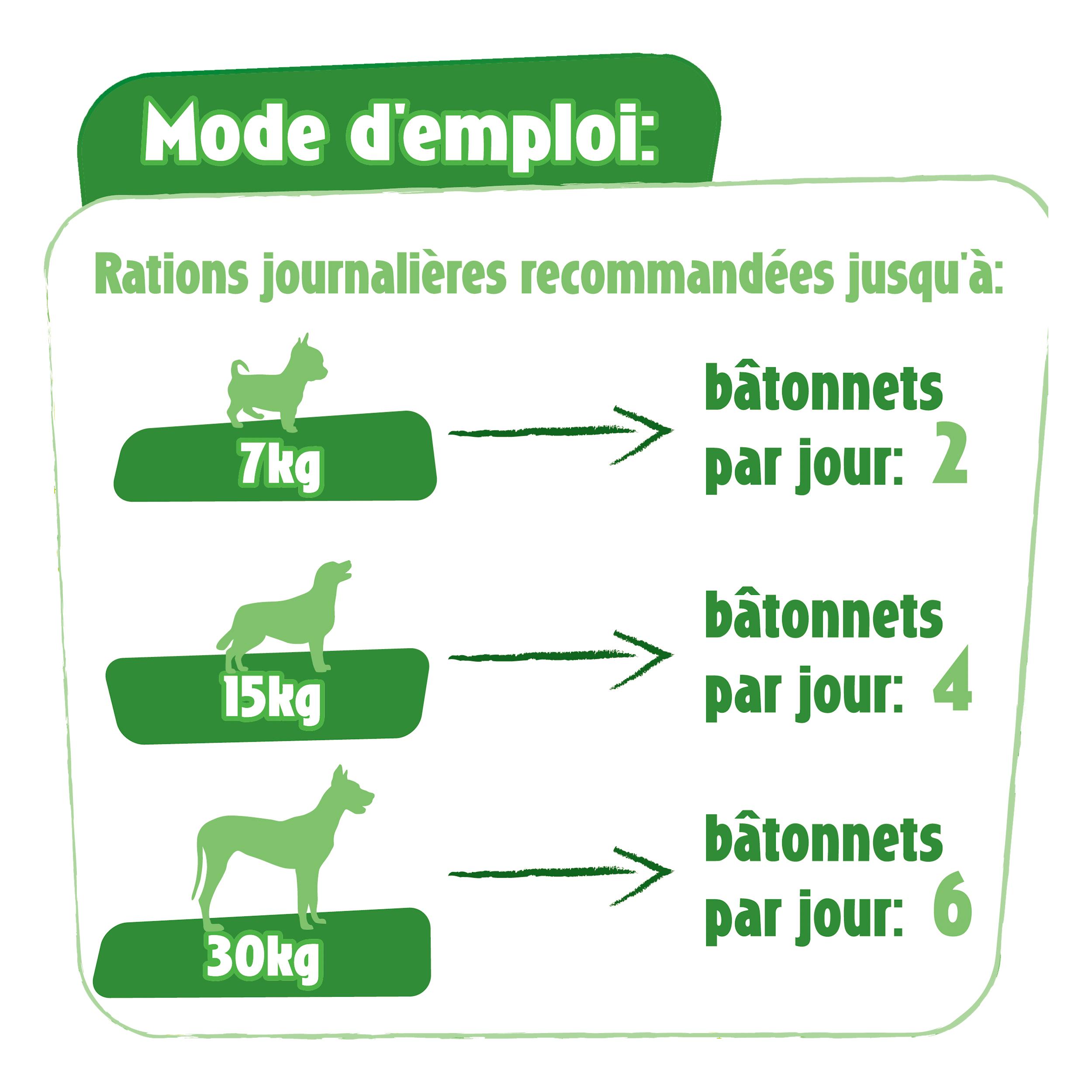 Voir la diapositive 2 : FIDO Friandises fun tastix au bacon et fromage pour chien 150g