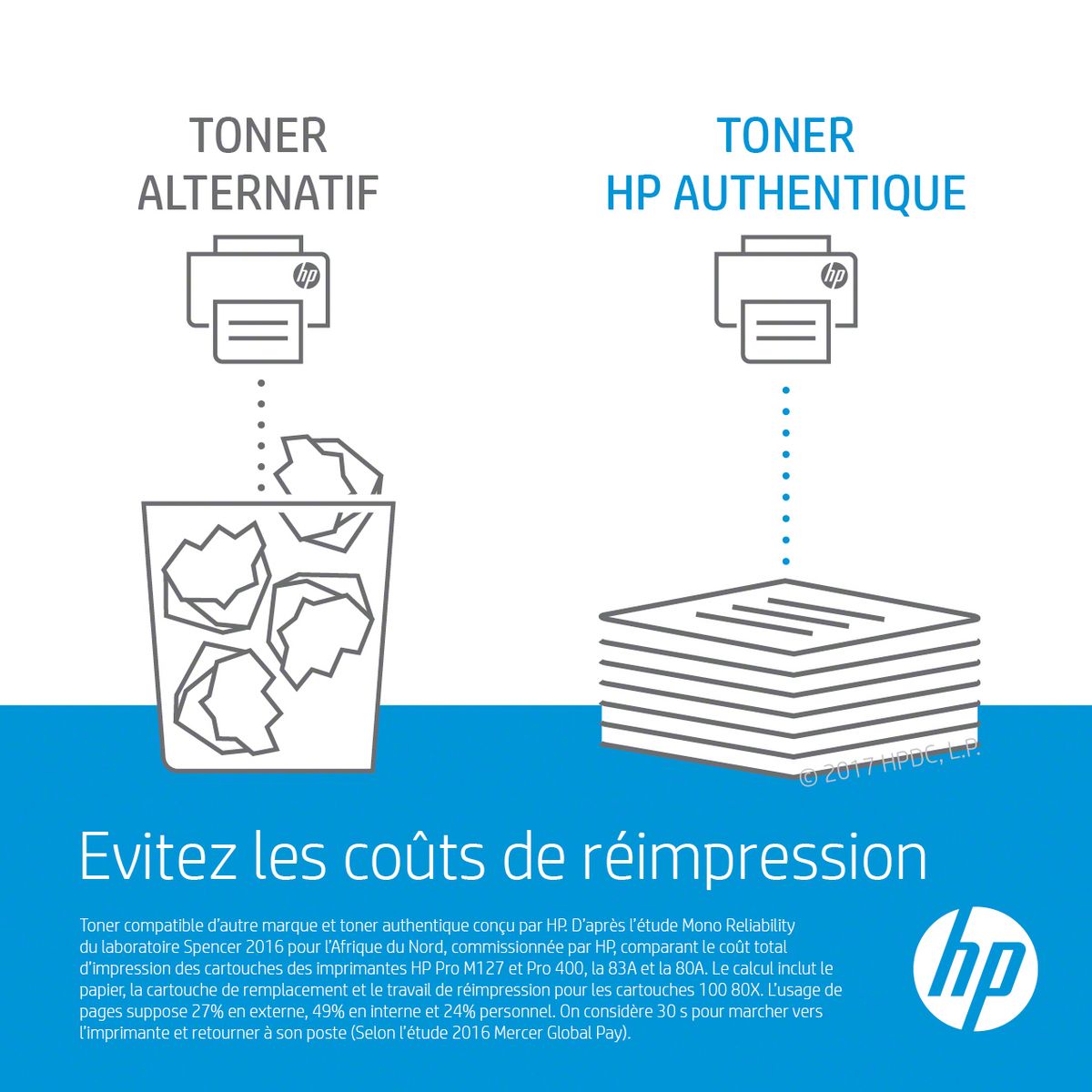 HP Toner HP 201X Noir grande capacité Authentique CF400X pour HP Color LaserJet Pro M252 / M274 / M277