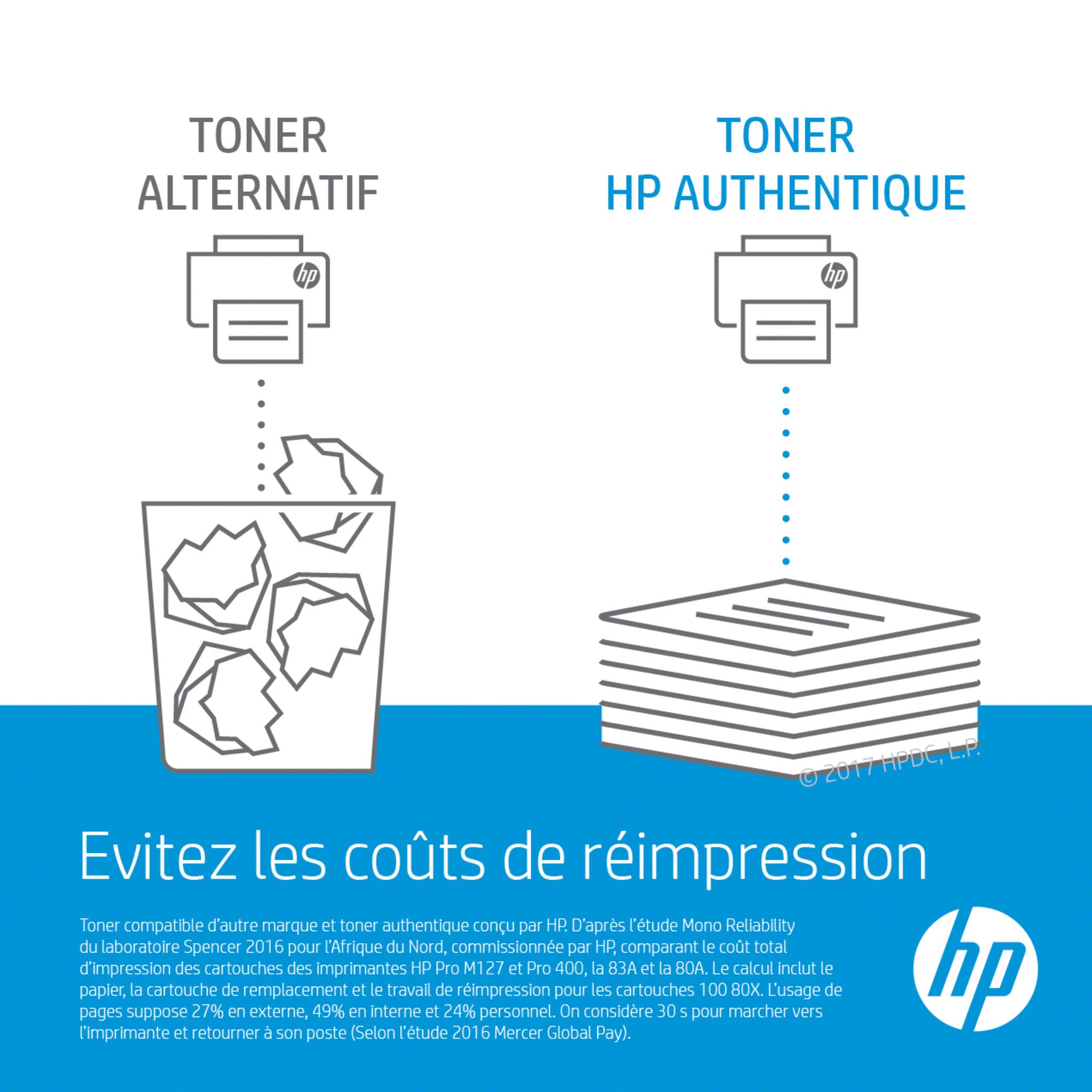 Voir la diapositive 12 : HP Toner HP 201X Noir grande capacité Authentique CF400X pour HP Color LaserJet Pro M252 / M274 / M277