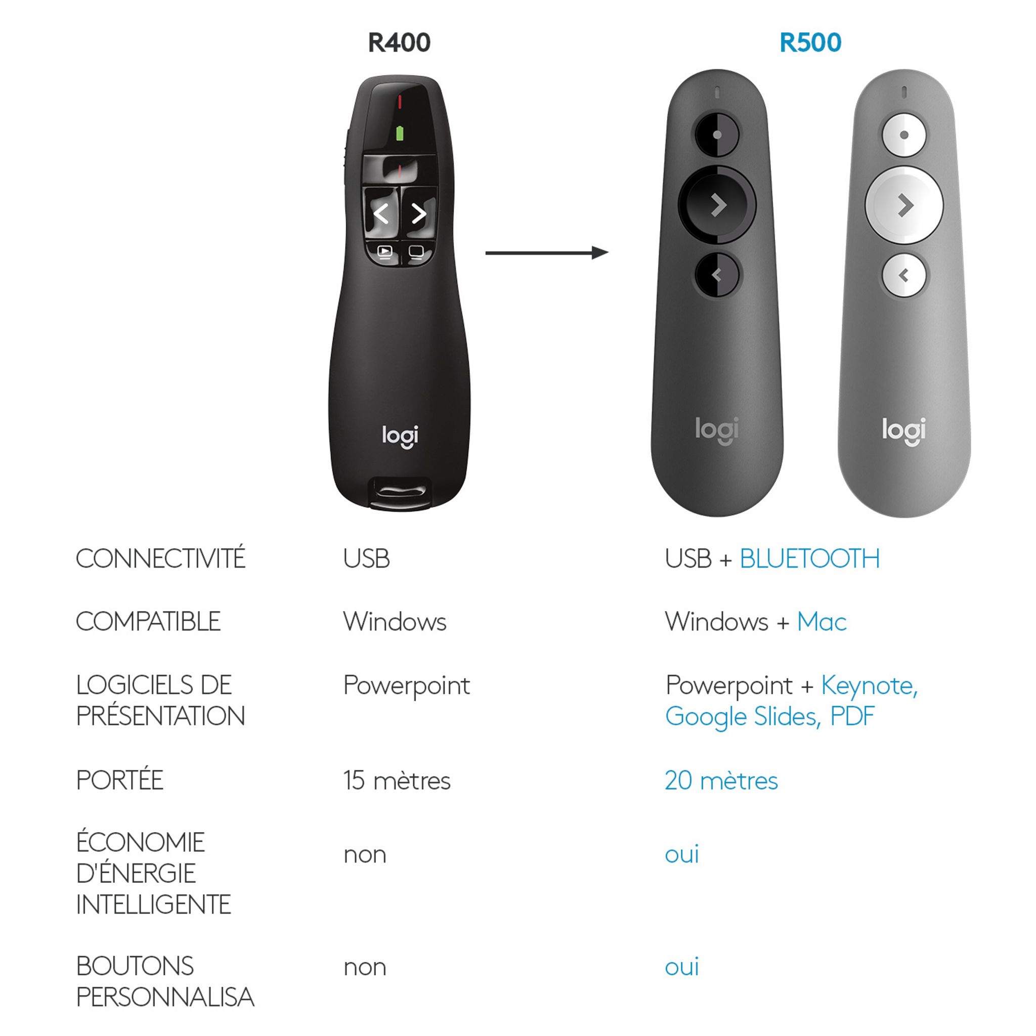 Voir la diapositive 3 : LOGITECH POINTEUR R400 sans Fil - Portée de 15 Mètres - 6 Boutons
