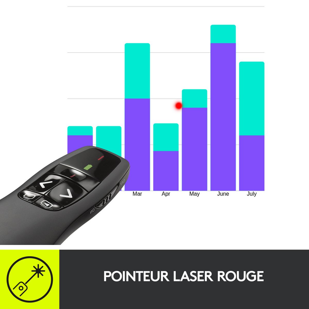LOGITECH POINTEUR R400 sans Fil - Portée de 15 Mètres - 6 Boutons