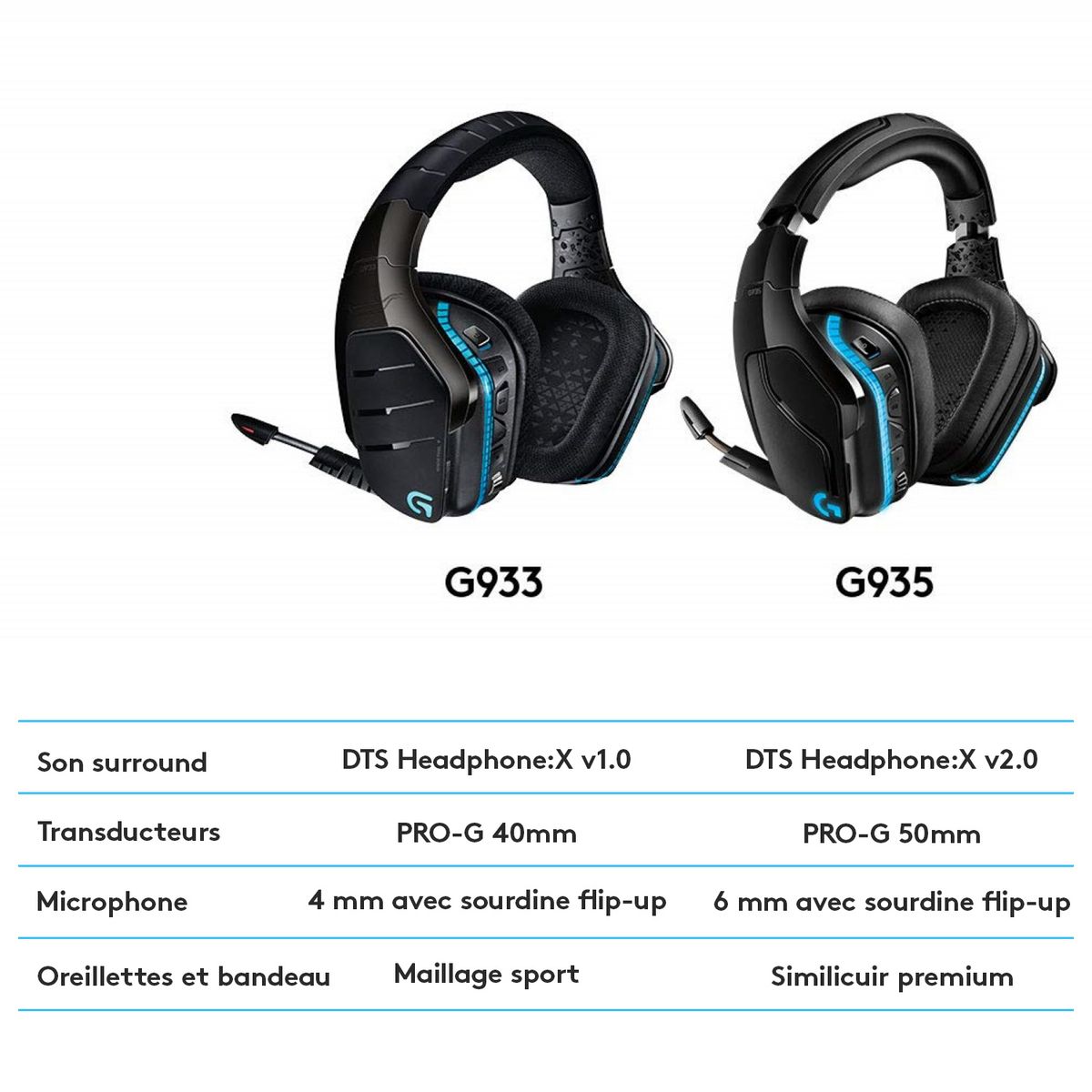LOGITECH Casque Gaming G935 Sans Fil, RVB, Son Surround avec Micro