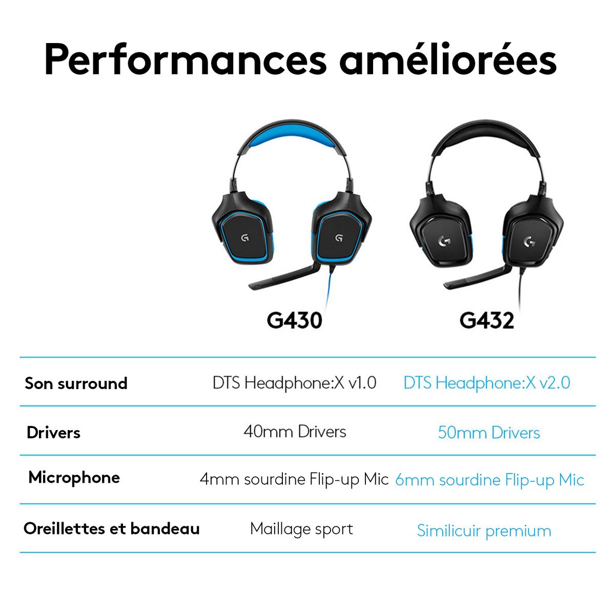 LOGITECH Casque Gaming G432 Filaire, USB avec Micro