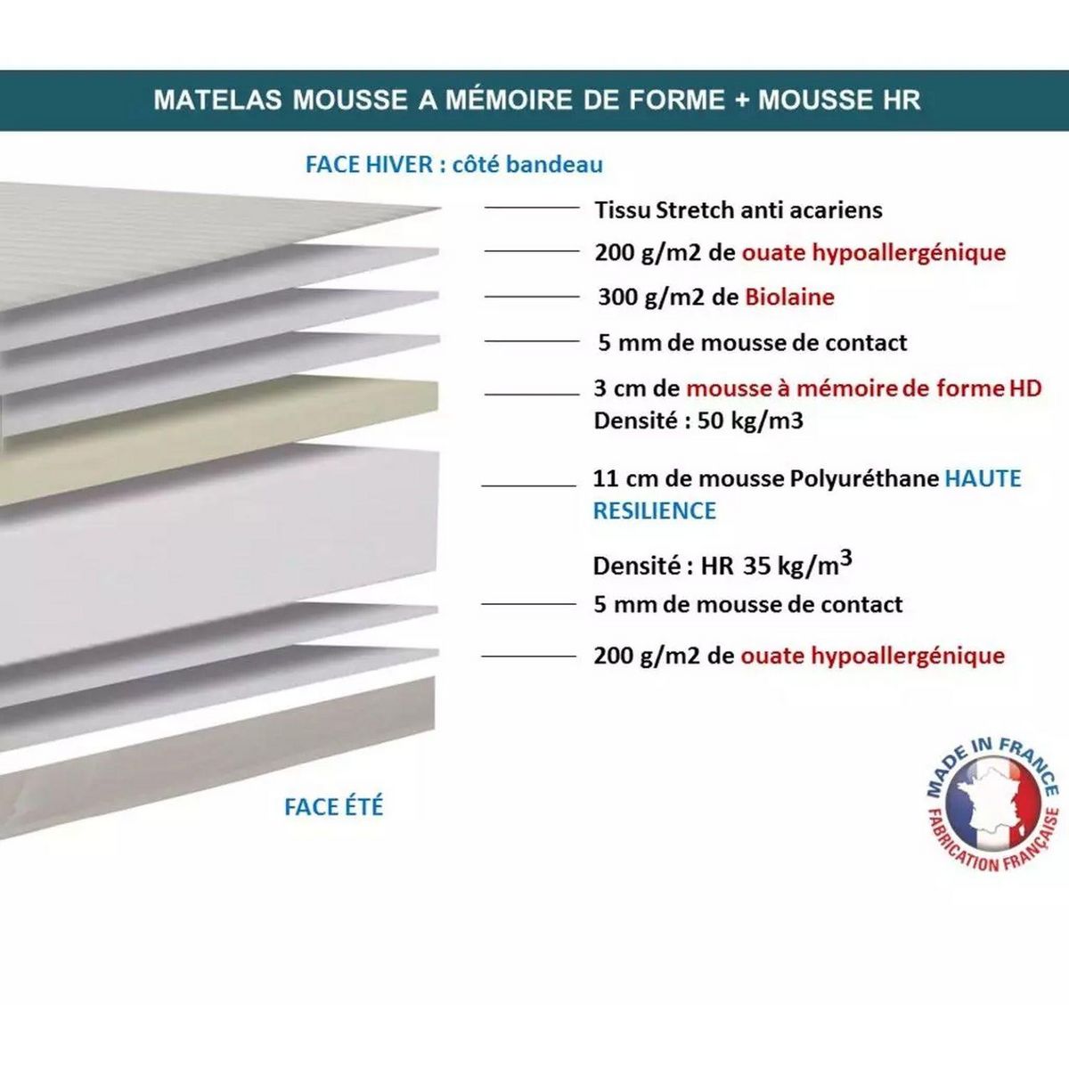 Lit relaxation électrique TPR THALASSO - Lit 180x200 cm