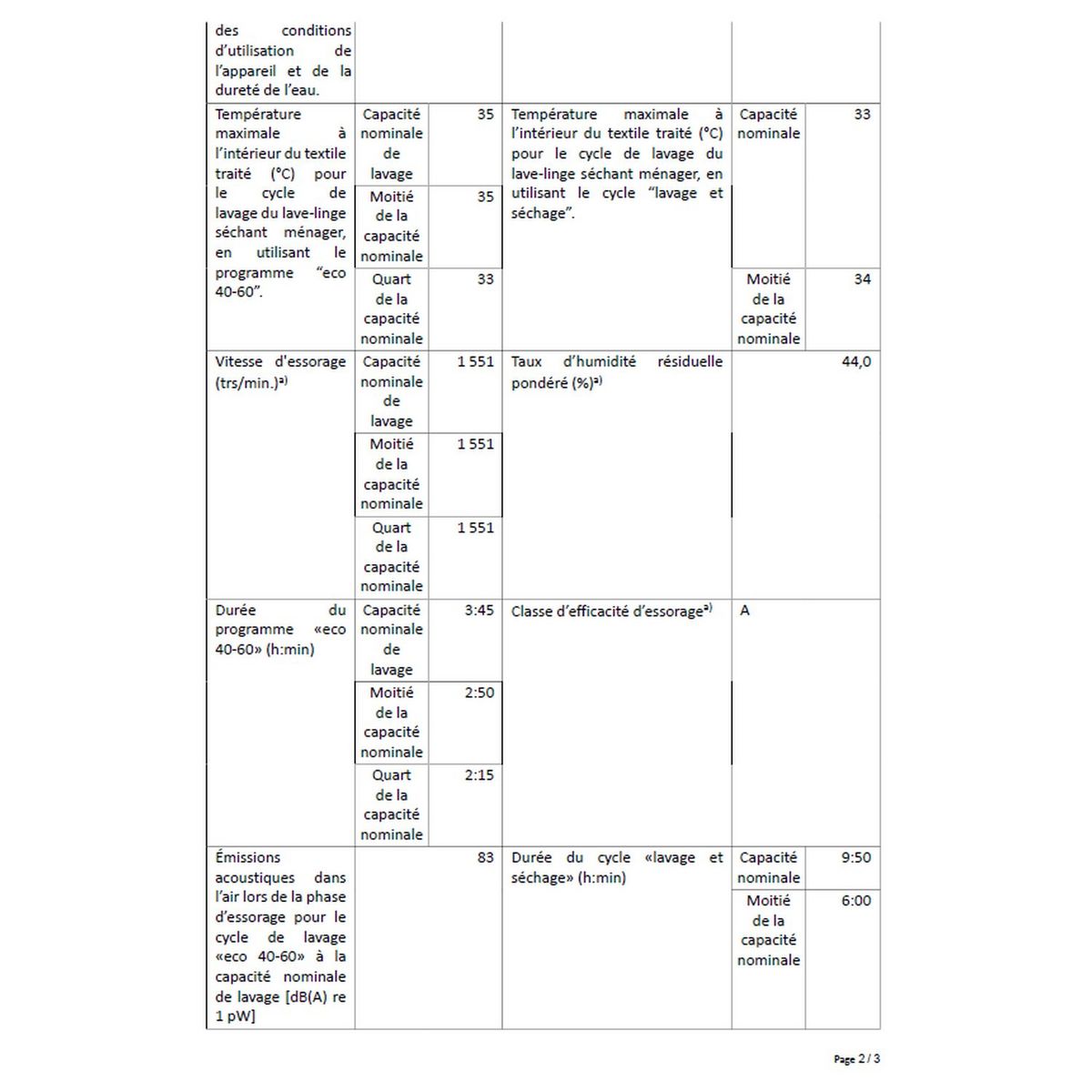 WHIRLPOOL Lave linge séchant hublot FWDG97168B, 9 kg de lavage, 7 kg de séchage, 1600 T/min