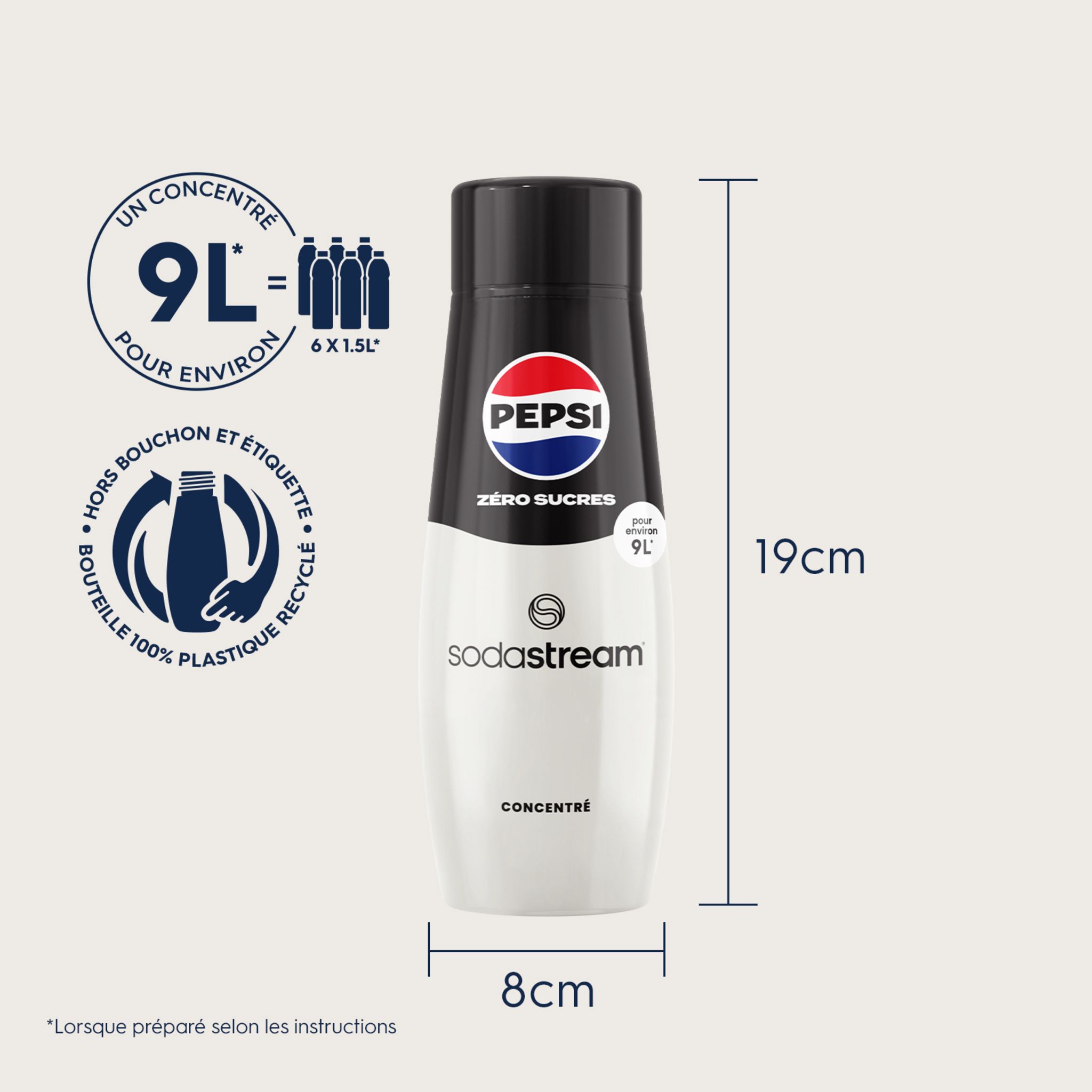 Voir la diapositive 6 : SODASTREAM Concentré Pepsi Max 440ml