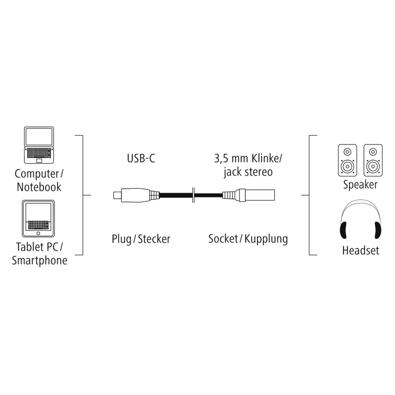 Voir la diapositive 3 : HAMA Adaptateur USB C Micro Jack 3.52 mm Noir
