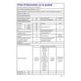 Voir la diapositive 3 : SELECLINE Réfrigérateur table top 154477, 90 L, Froid statique