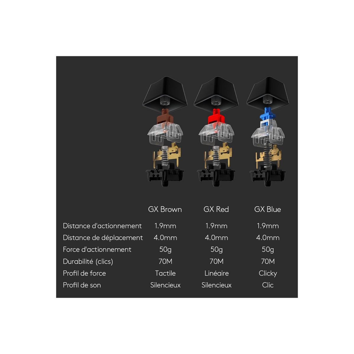 LOGITECH CLAVIER GAMING G512 CARBON LIGHTSYNC RVB avec switchs GX Brown et relais USB mécanique