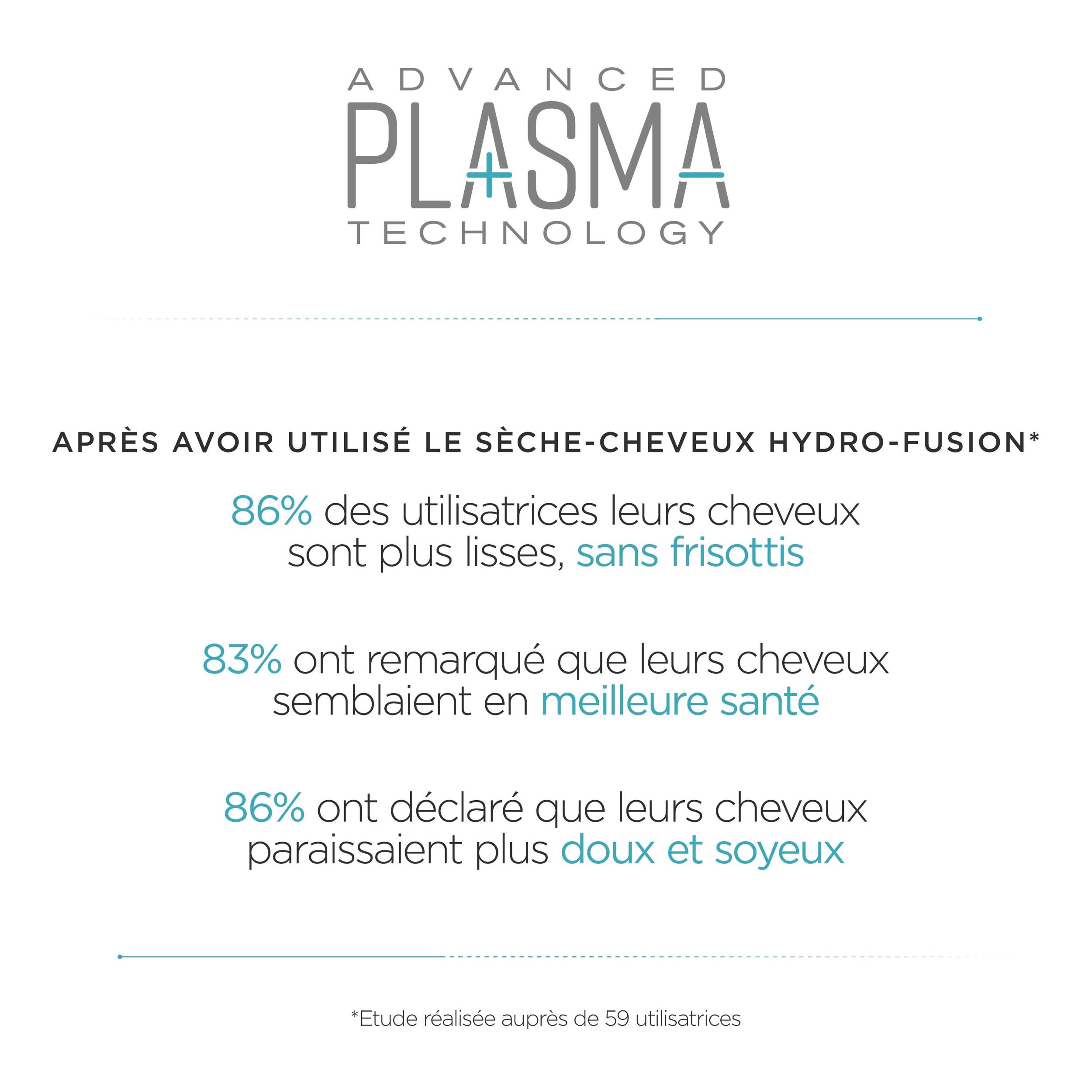 Voir la diapositive 8 : BABYLISS Sèche cheveux avec diffuseur fonction ionique Hydro-fusion D773DE - Gris