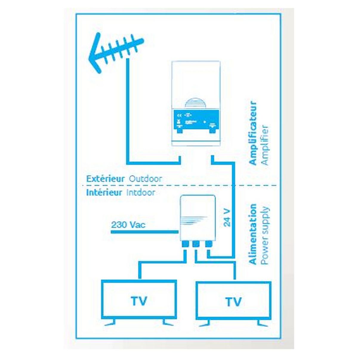 FUJIONKYO Kit amplificateur 35 dB + alimentation 24 Volts 2 sorties