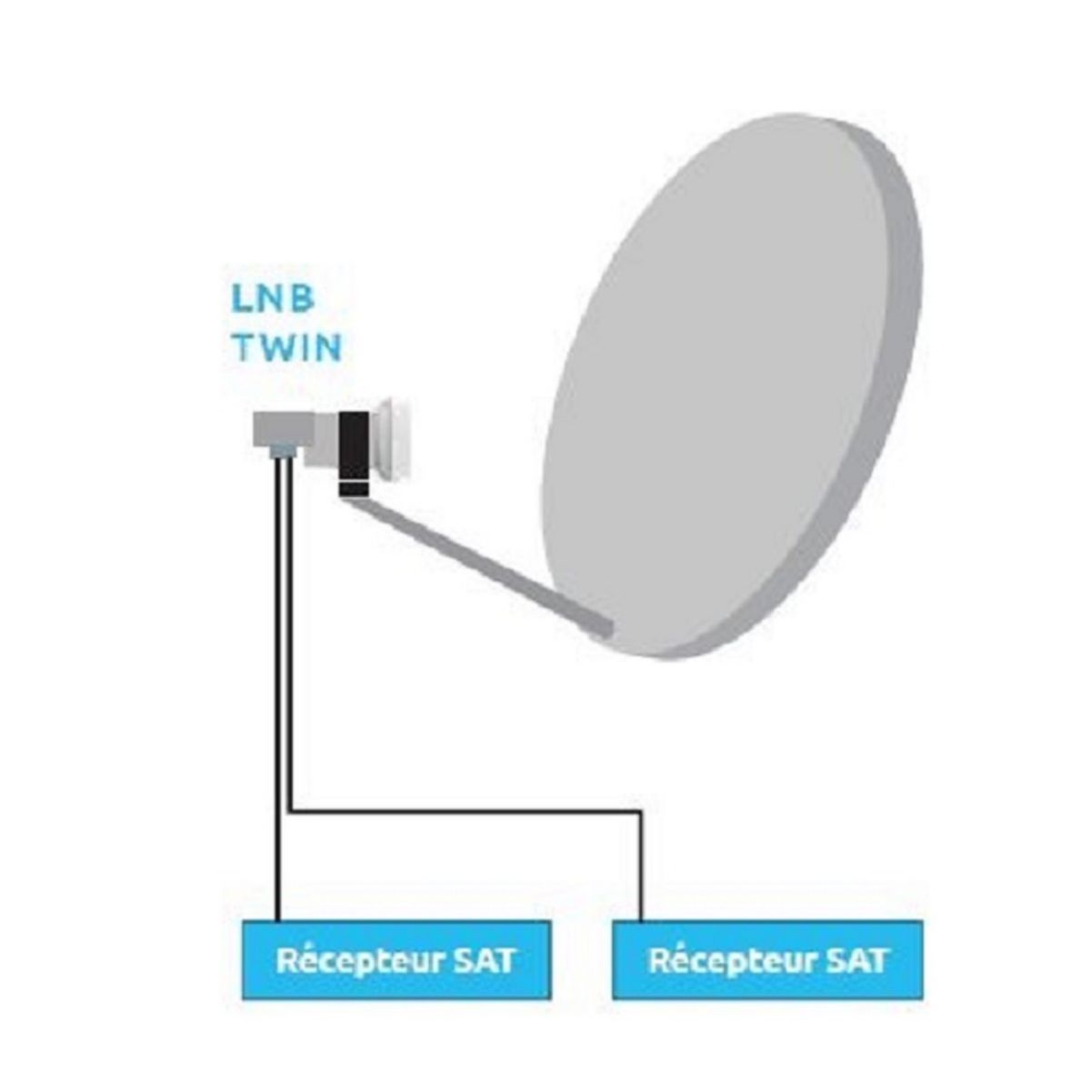 FUJIONKYO Tête universelle pour parabole 2 sorties (LNB Twin)