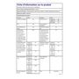 Voir la diapositive 4 : SELECLINE Lave linge hublot 600082784, 6 kg, 1200 T/min
