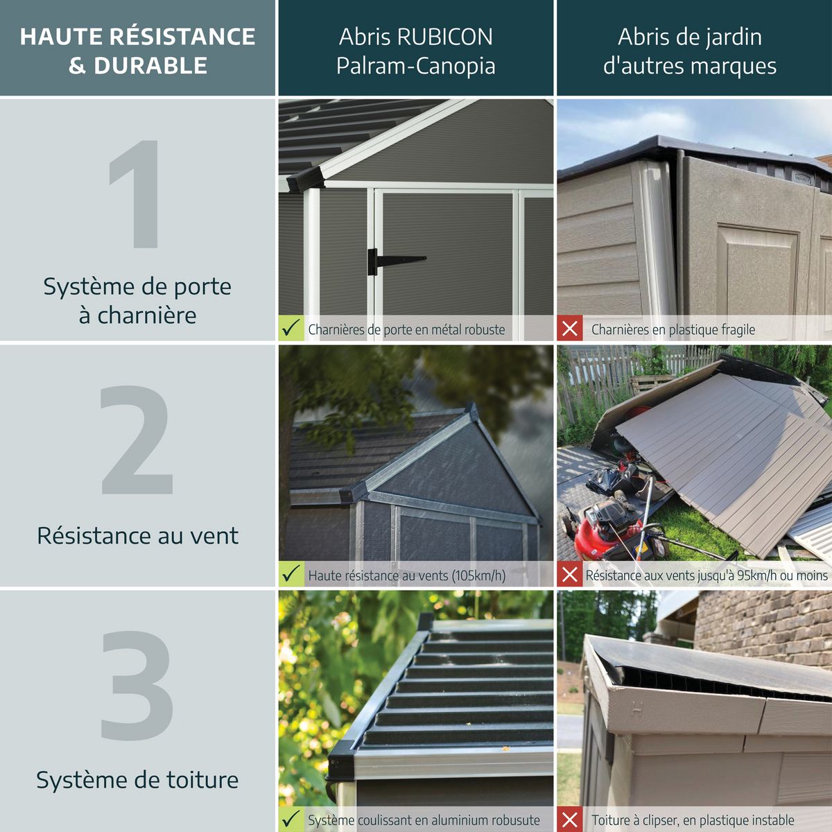 Abri de jardin en polycarbonate gris 1,25m² - VOYAGER