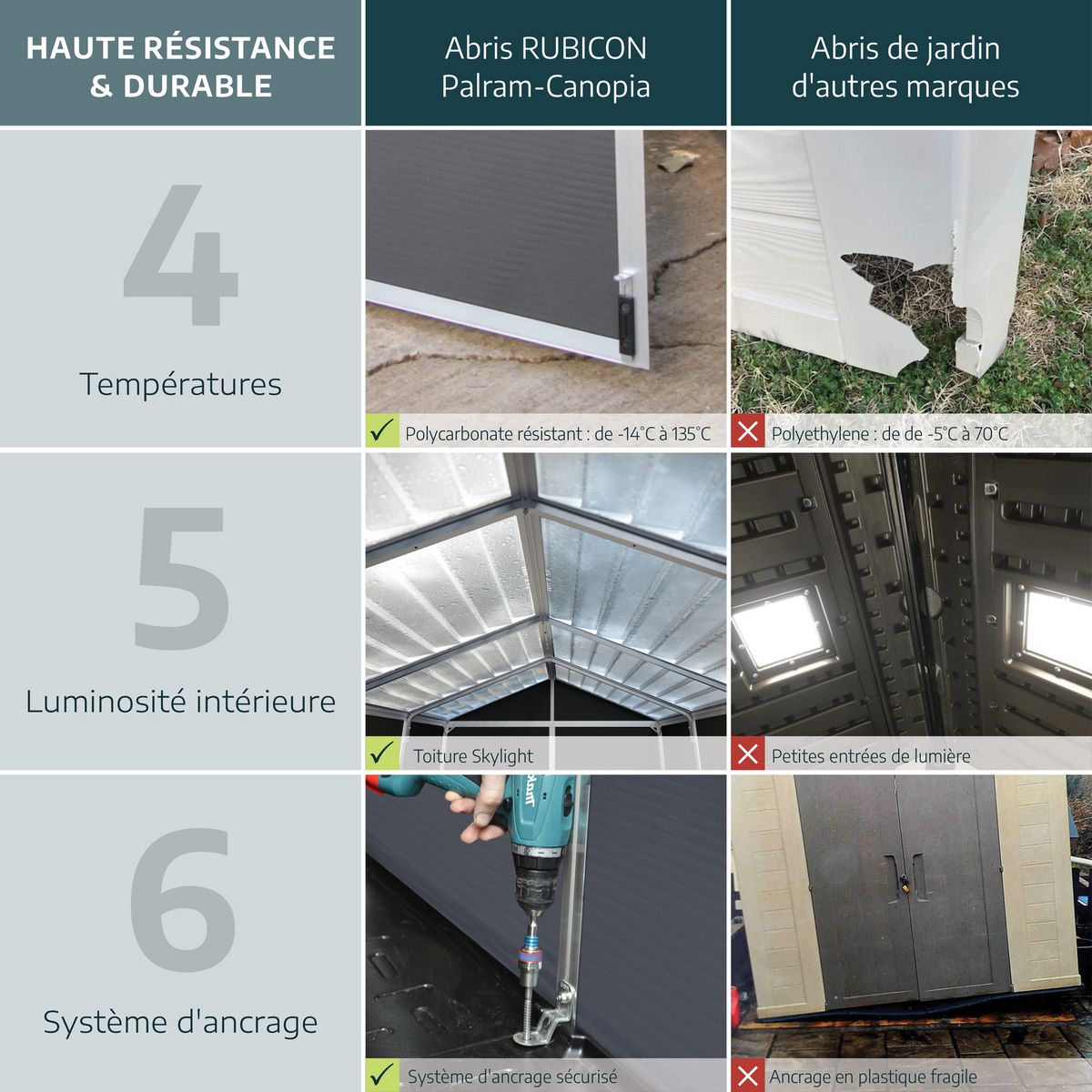 Abri de jardin en polycarbonate gris 1,25m² - VOYAGER