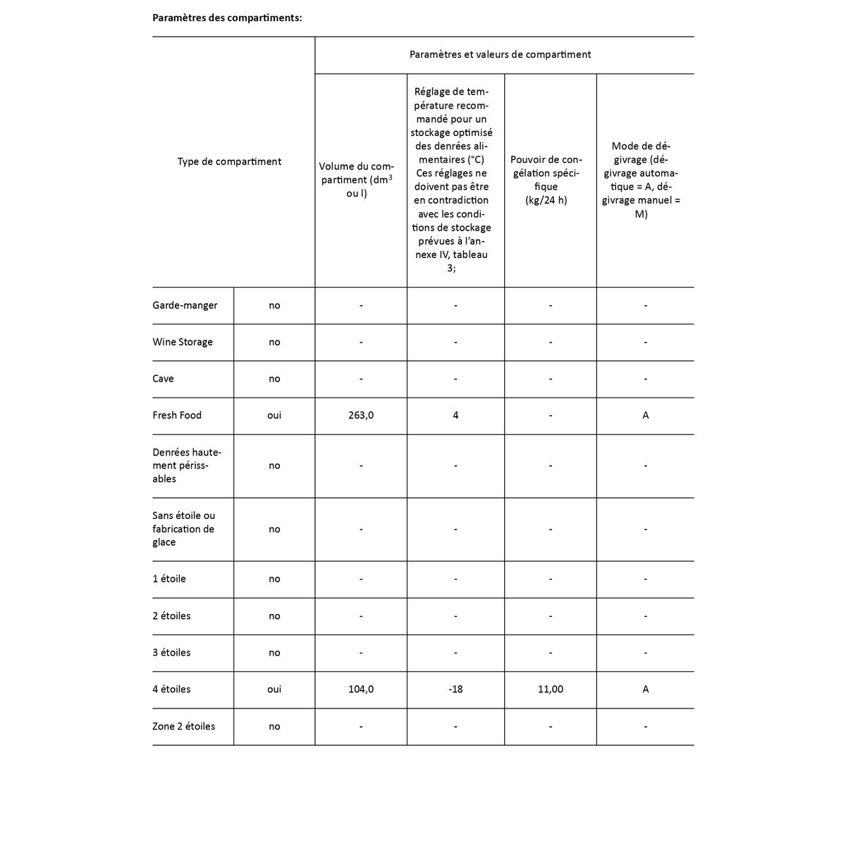 INDESIT Réfrigérateur combiné INFC9T032X, 367 L, Froid ventilé No frost