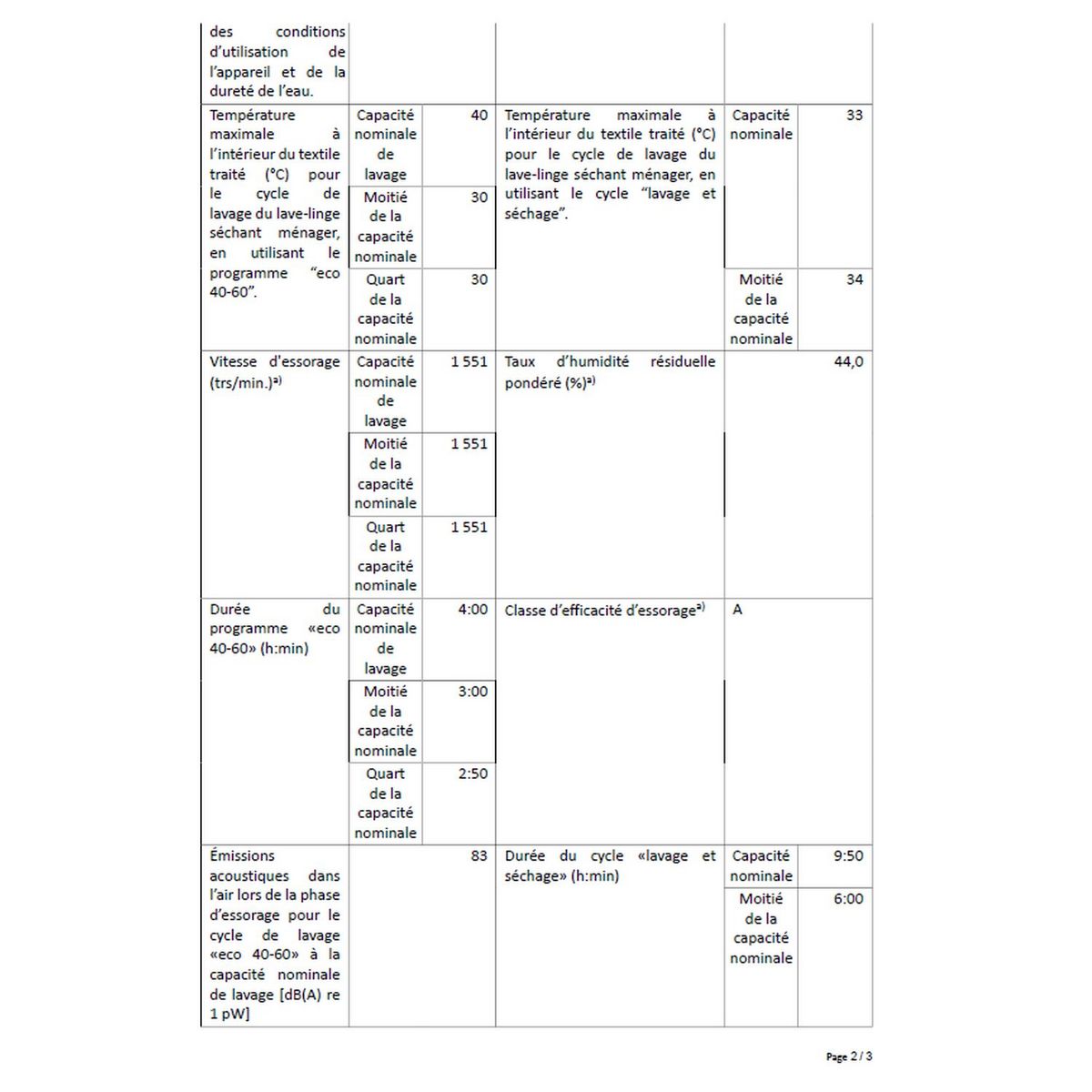 HOTPOINT Lave linge séchant hublot RDD1175, 11 kg lavage, 7 kg séchage, 1600 T/min, Condensation, E