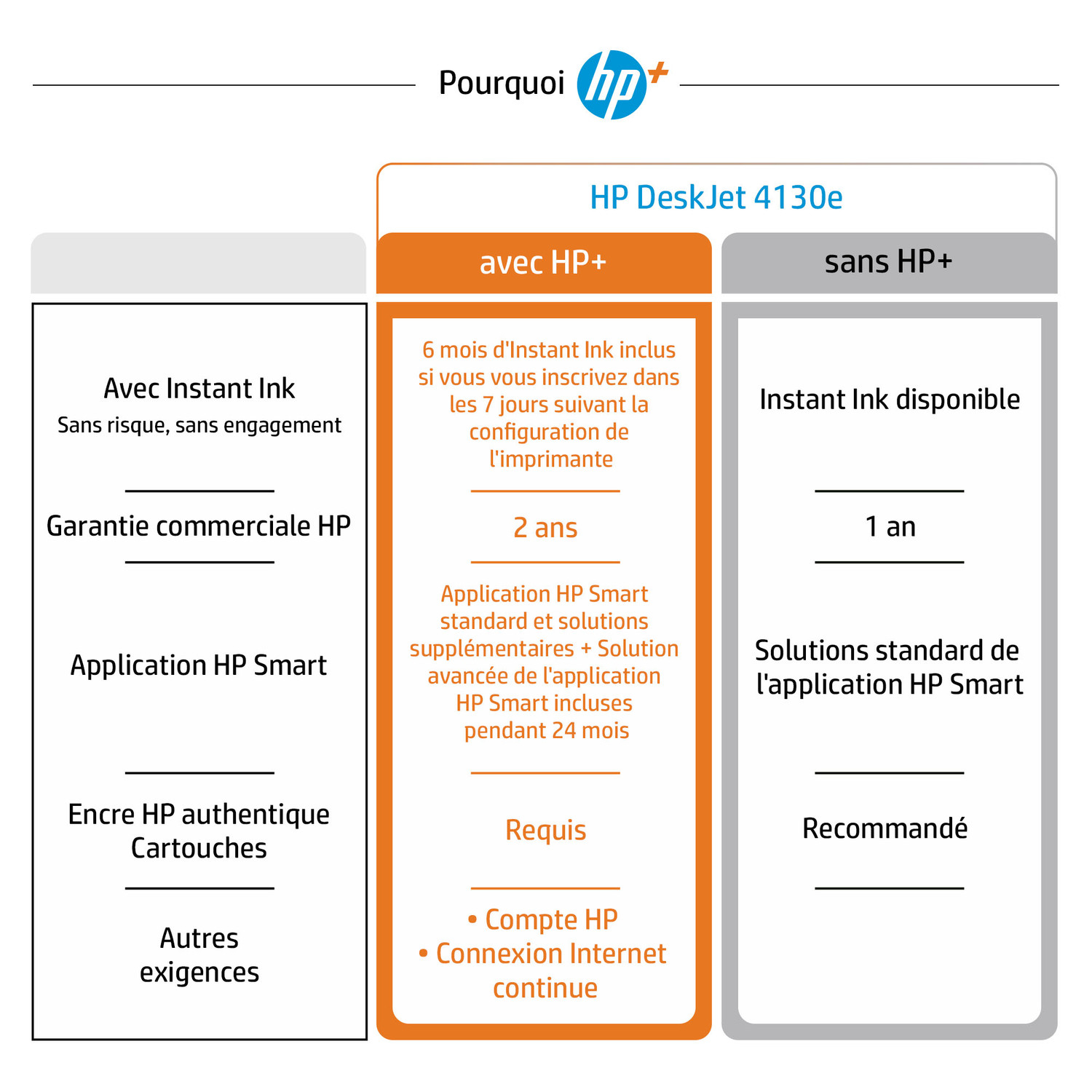 Voir la diapositive 10 : HP Imprimante multifonction Deskjet 4130e - Blanc et bleu - Compatible Instant Ink
