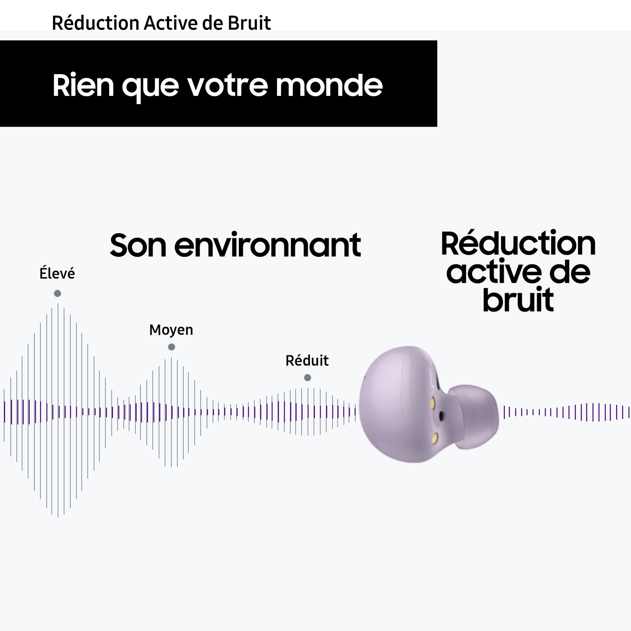 Voir la diapositive 10 : SAMSUNG Écouteurs Galaxy Buds 2 Buds avec Galaxy AI - Noir