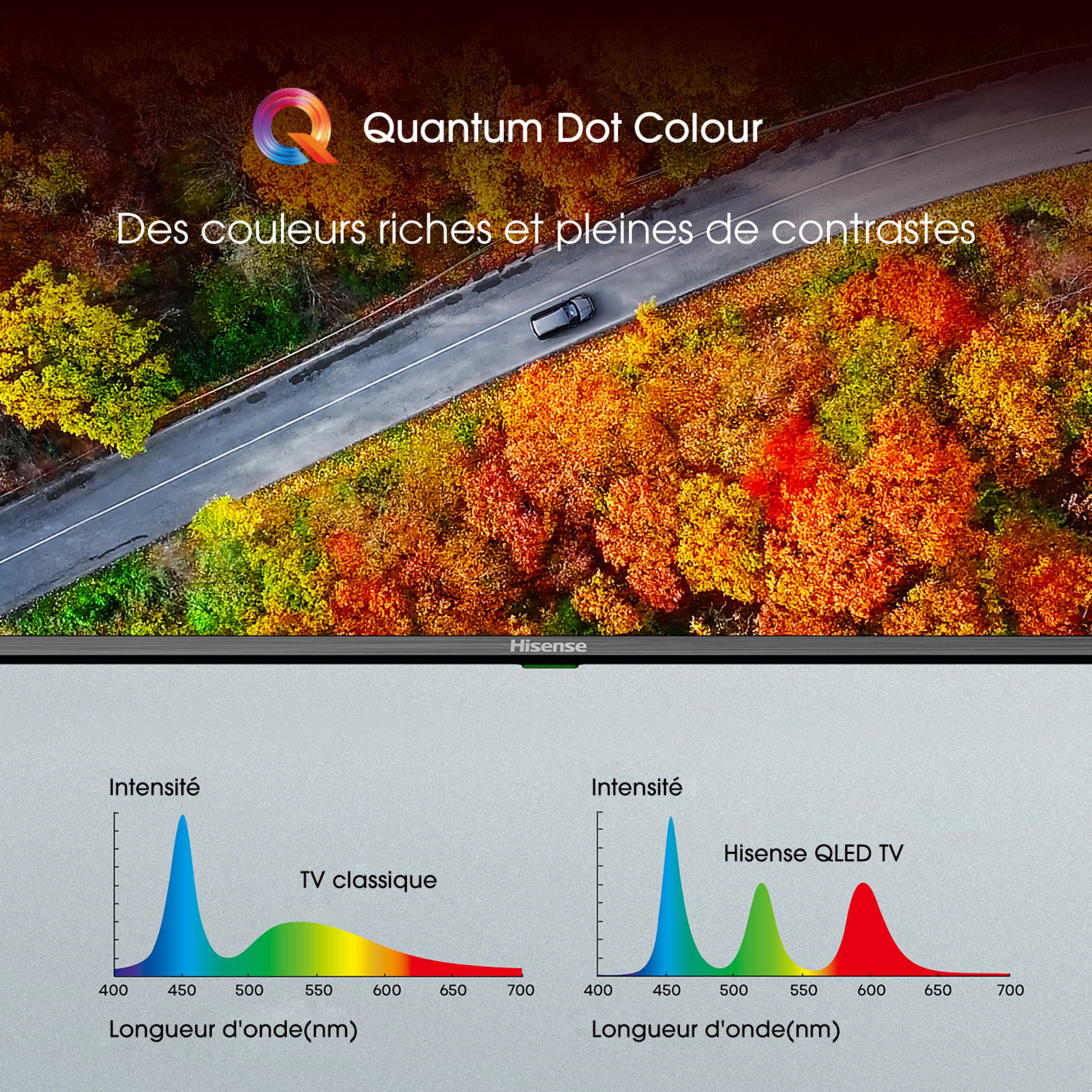 Voir la diapositive 8 : HISENSE 65A7GQ TV QLED 4K Ultra HD 164 cm Smart TV