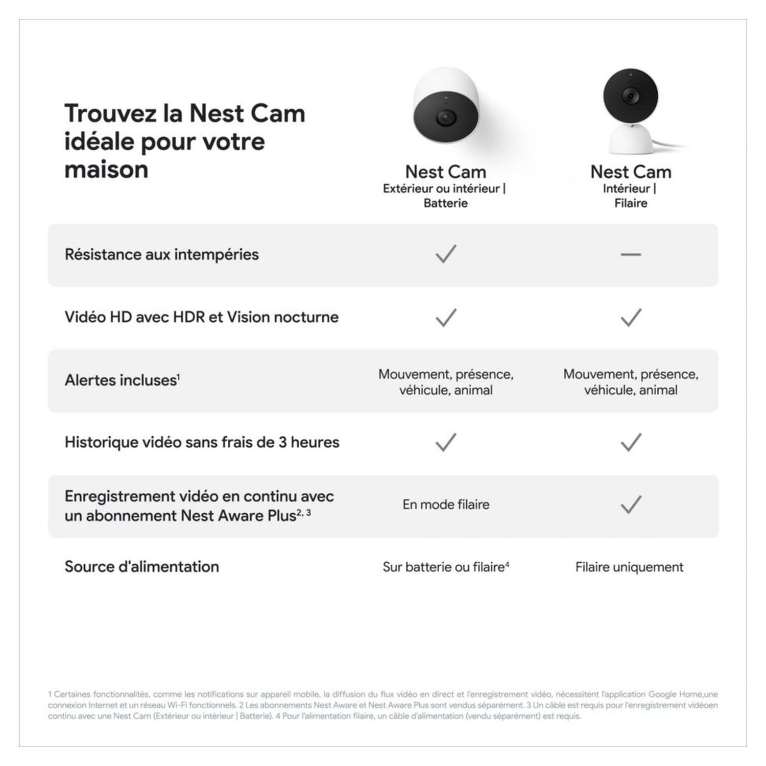Voir la diapositive 2 : GOOGLE Caméra de surveillance Google Nest Cam (Intérieur - Filaire) - Blanc