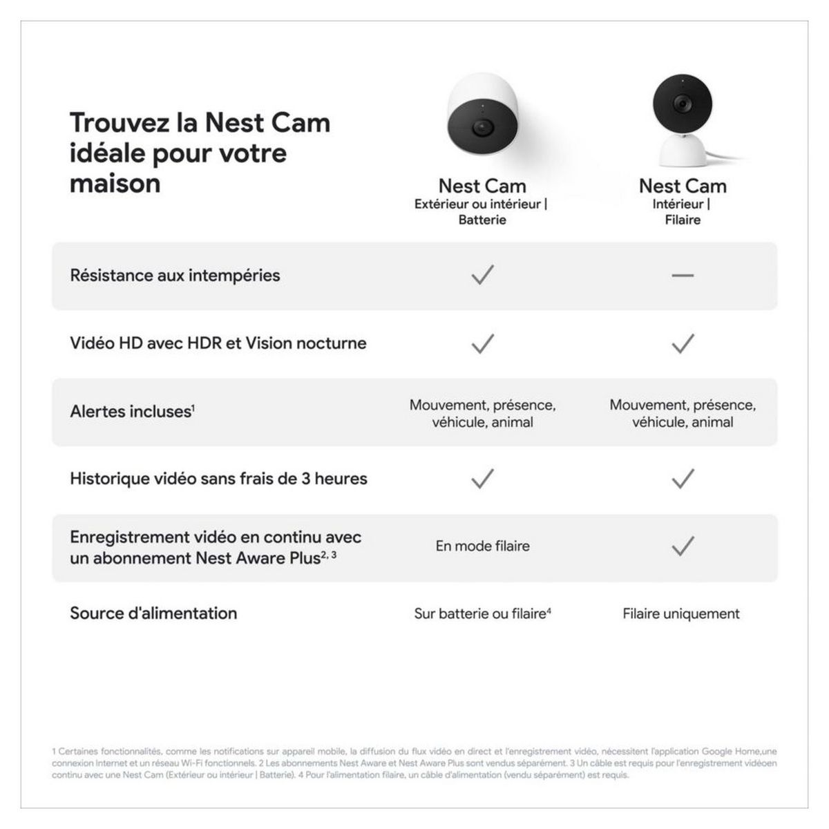 GOOGLE Caméra de surveillance Google Nest Cam (Intérieur - Filaire) - Blanc