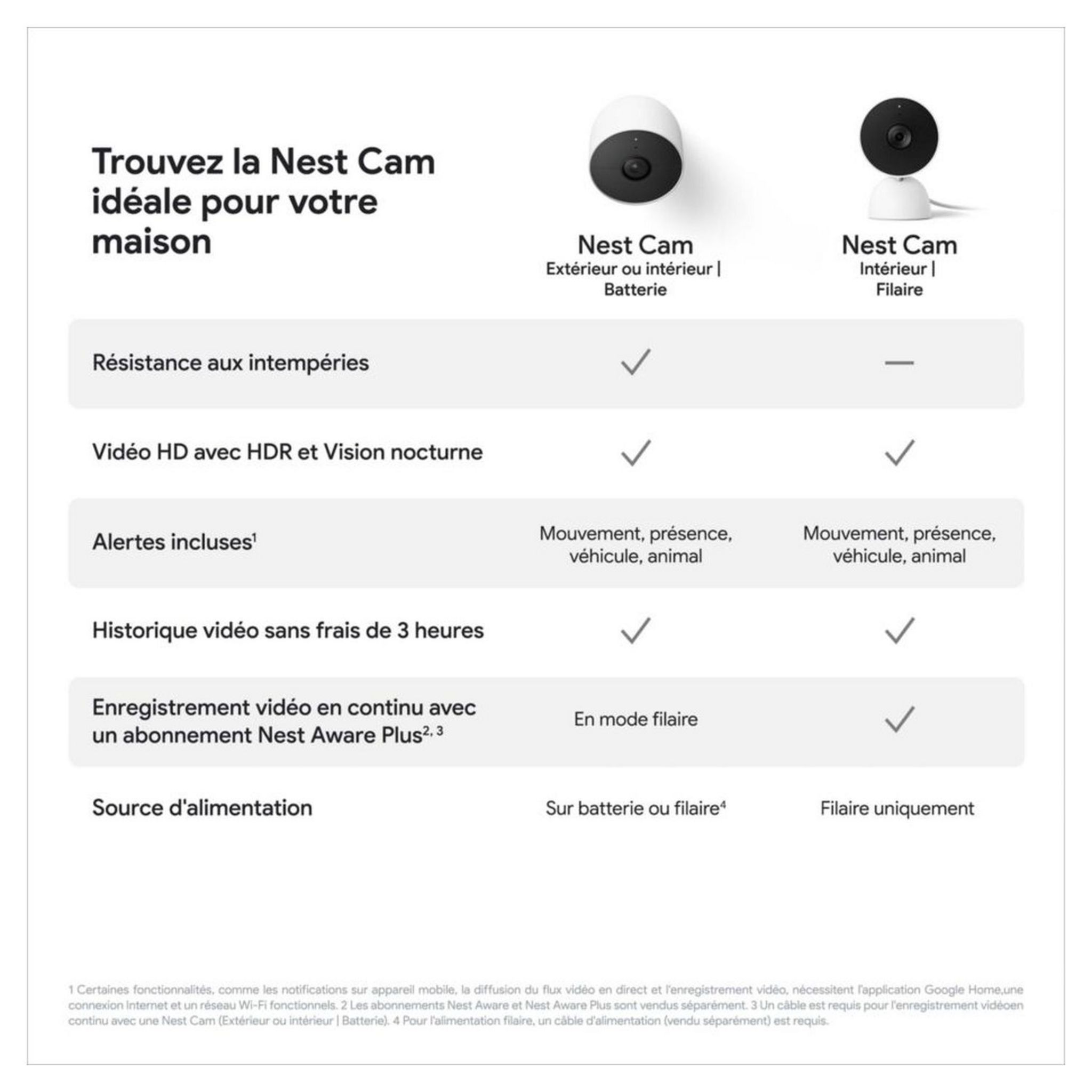 Voir la diapositive 2 : GOOGLE Caméra de surveillance Google Nest Cam (Intérieur - Filaire) - Blanc