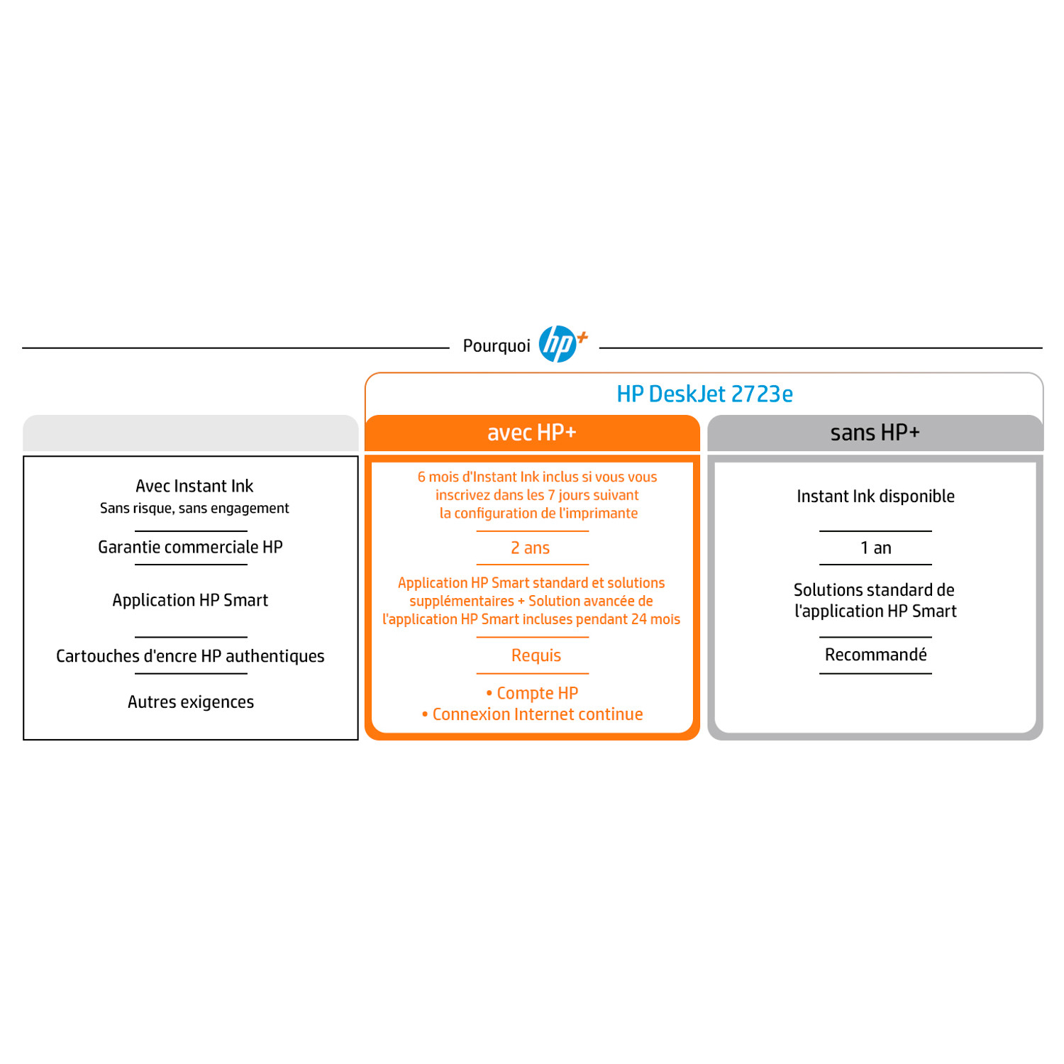 Voir la diapositive 11 : HP Imprimante DESKJET 2723E Terracotta - compatible Instant Ink 
