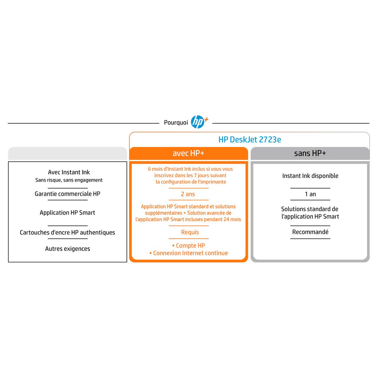 HP Imprimante DESKJET 2723E Terracotta - compatible Instant Ink 