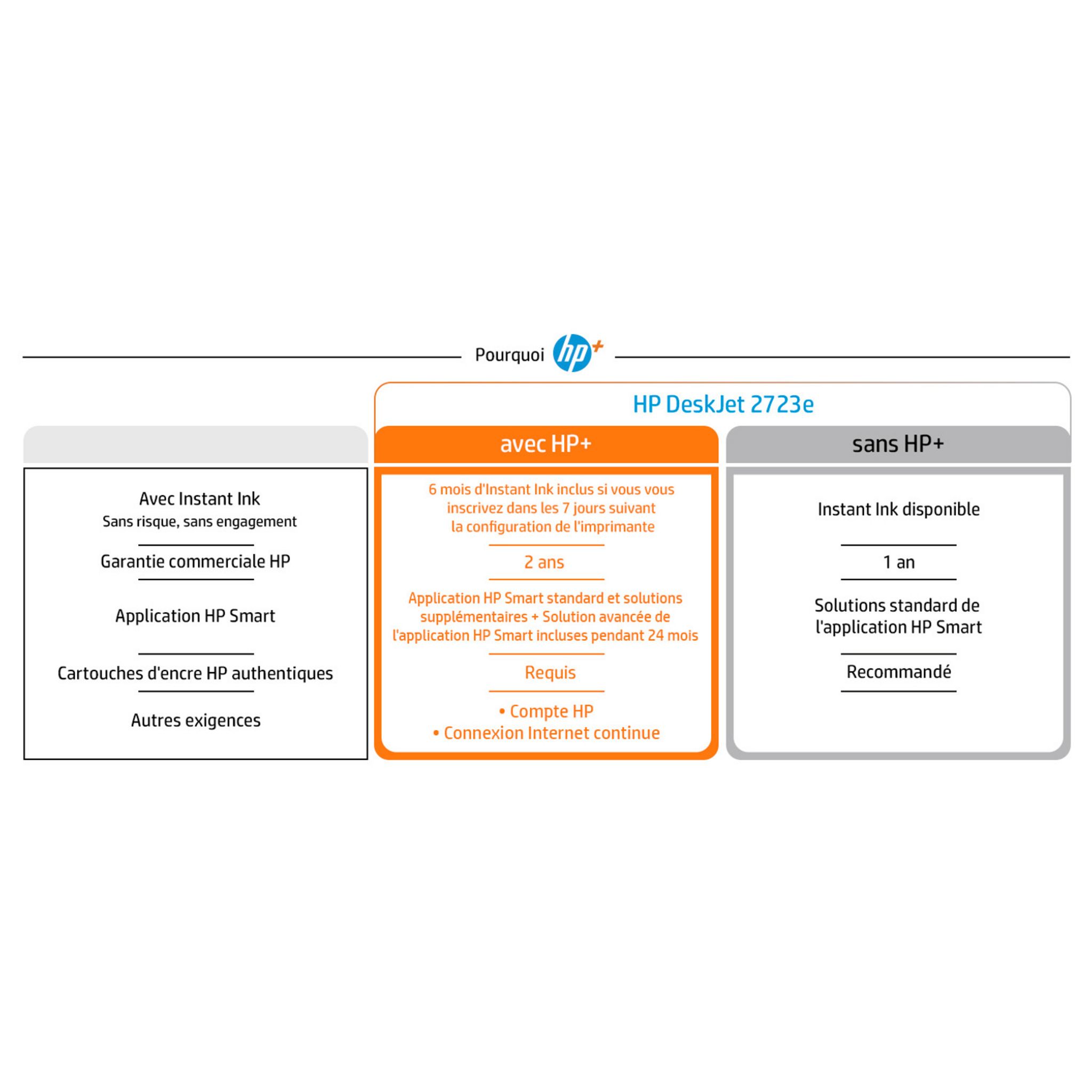 Voir la diapositive 11 : HP Imprimante DESKJET 2723E Terracotta - compatible Instant Ink 