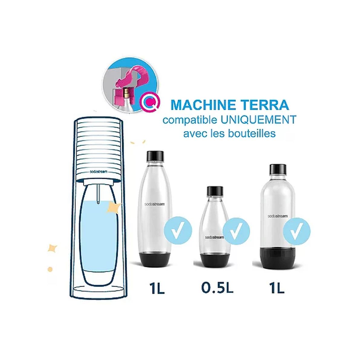 Voir la diapositive 5 : SODASTREAM Machine à soda TERRA - Bleu