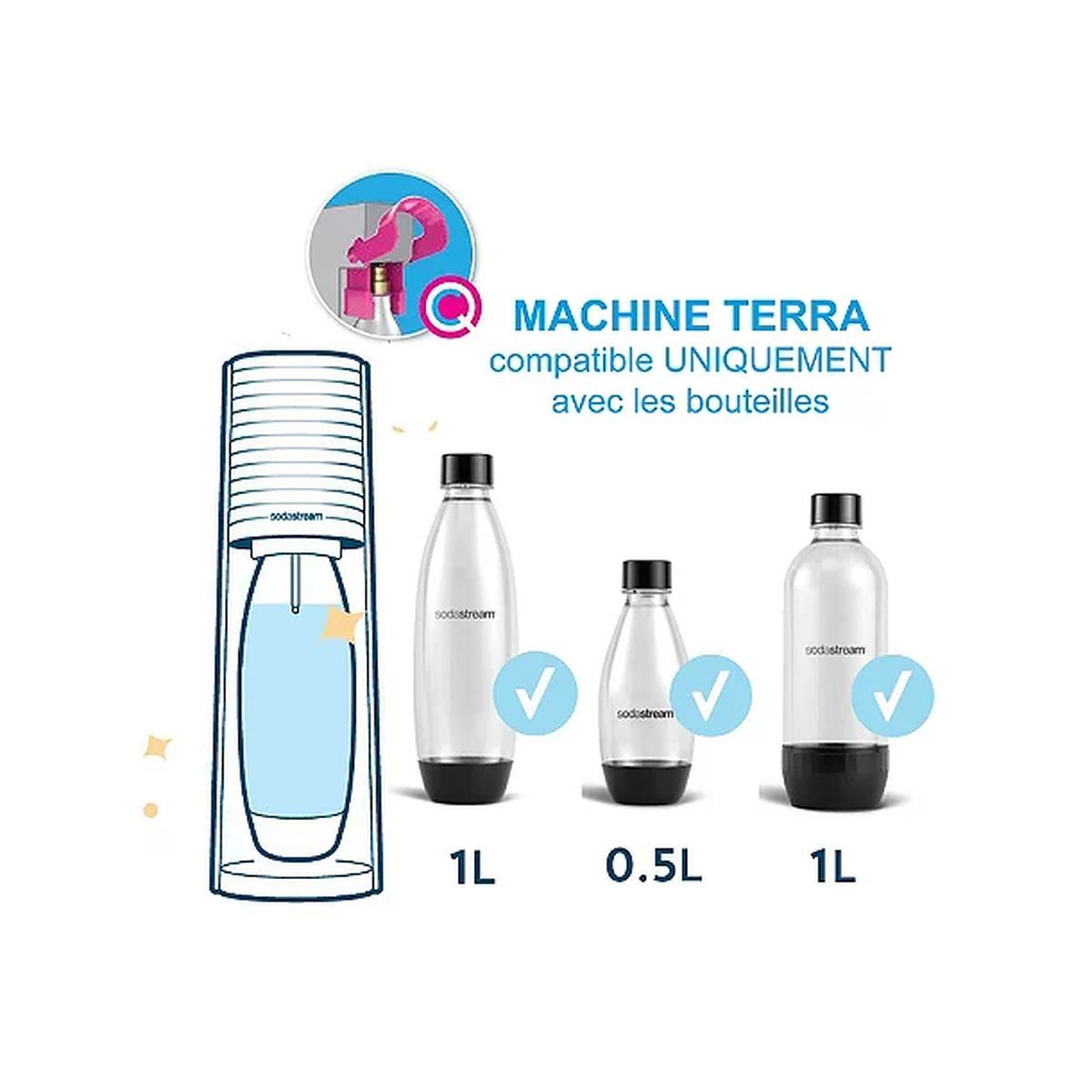 SODASTREAM Machine à soda TERRA - Bleu