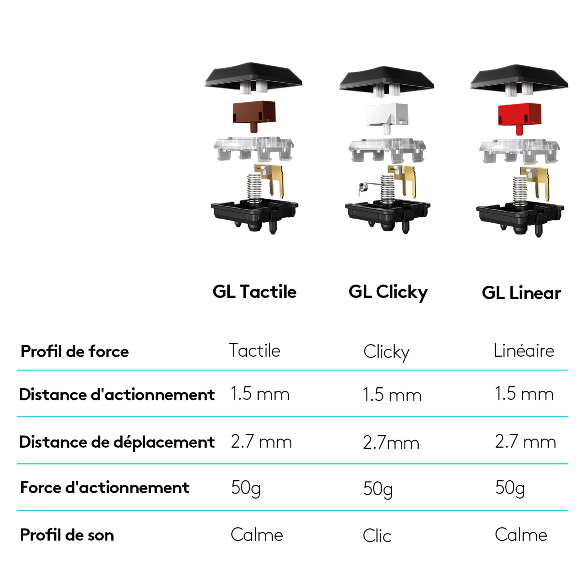 Voir la diapositive 9 : LOGITECH Clavier tactile G915 - Noir