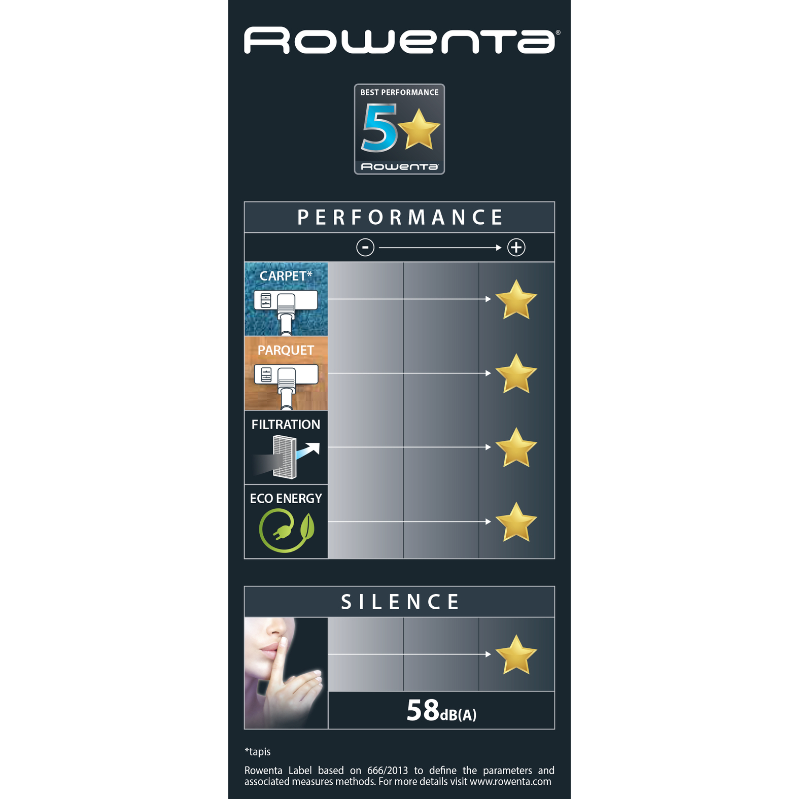 Voir la diapositive 15 : ROWENTA Aspirateur traîneau avec sac RO7457EA - Blanc