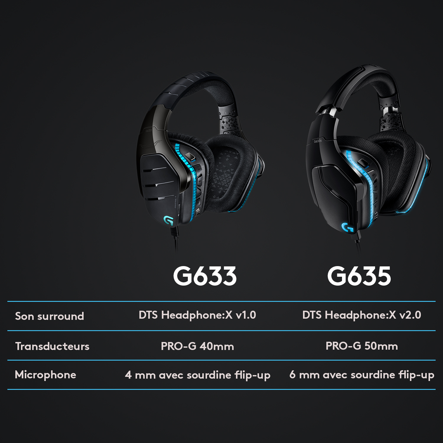 Voir la diapositive 8 : LOGITECH Casque audio G635 casque gaming SF - Noir