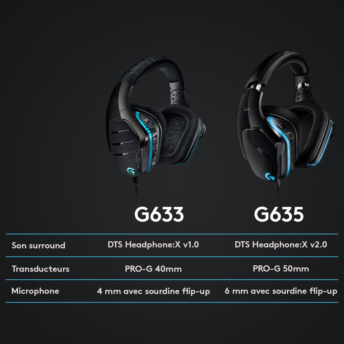 LOGITECH Casque audio G635 casque gaming SF - Noir