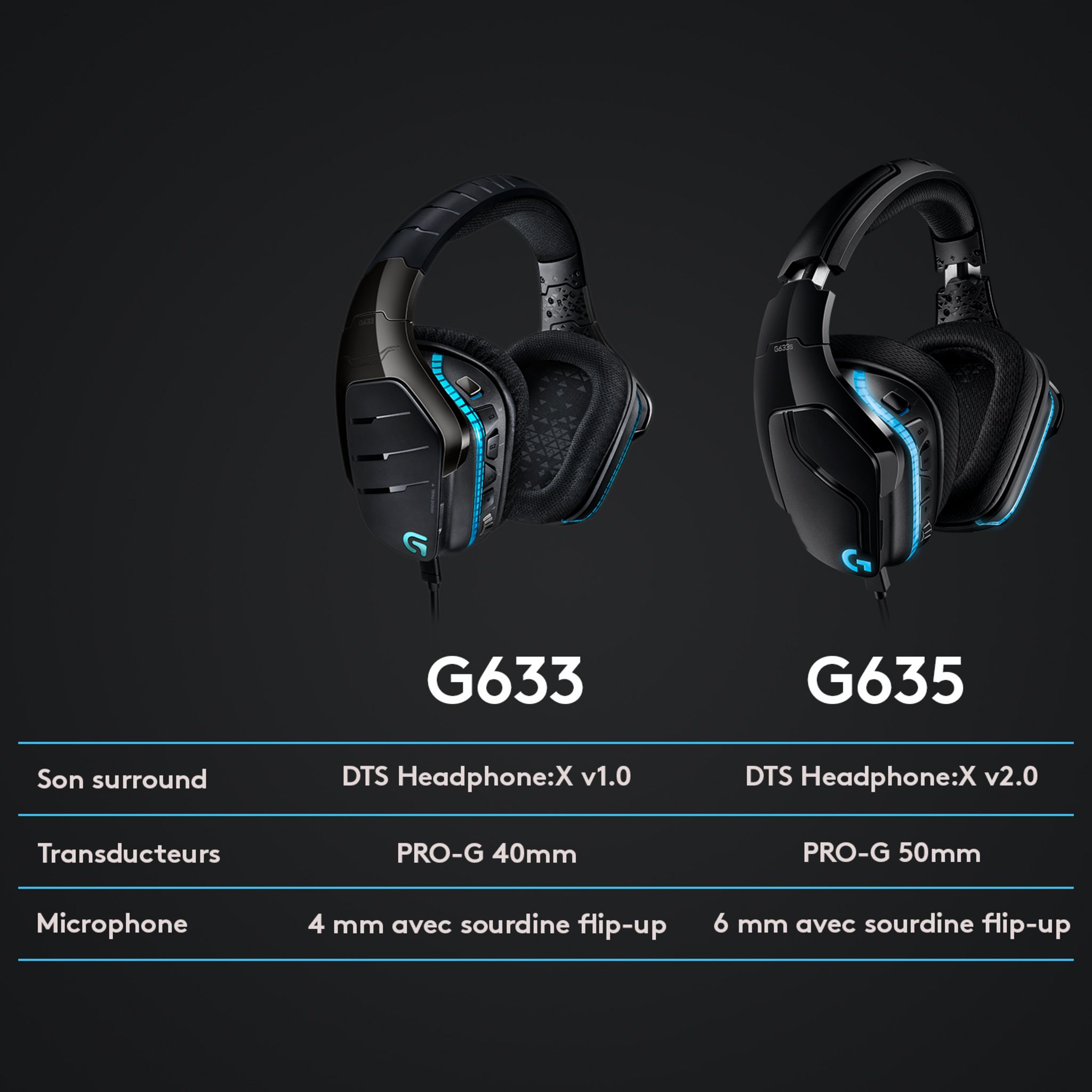 Voir la diapositive 8 : LOGITECH Casque audio G635 casque gaming SF - Noir