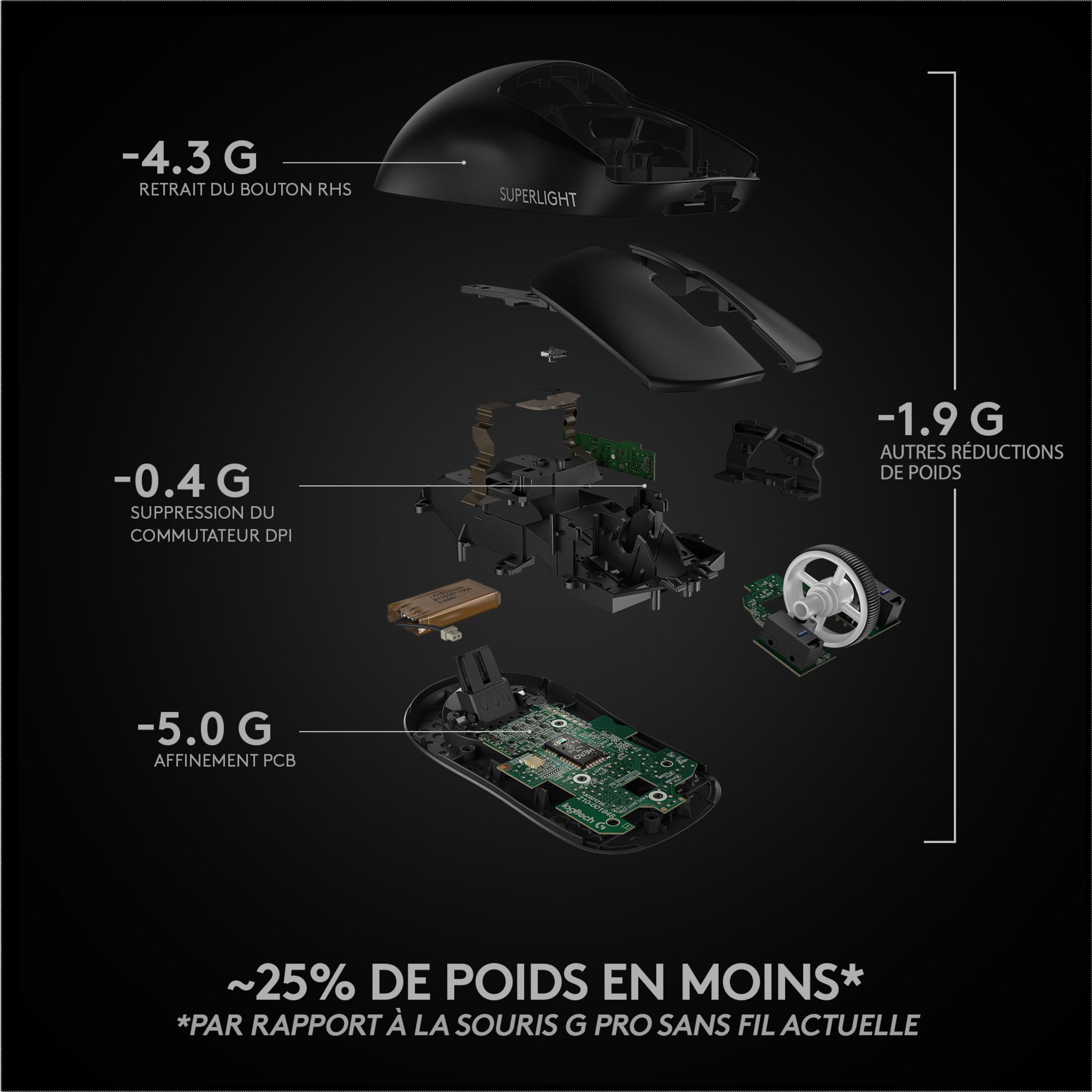 Voir la diapositive 7 : LOGITECH Souris SF PRO X NR - Noir