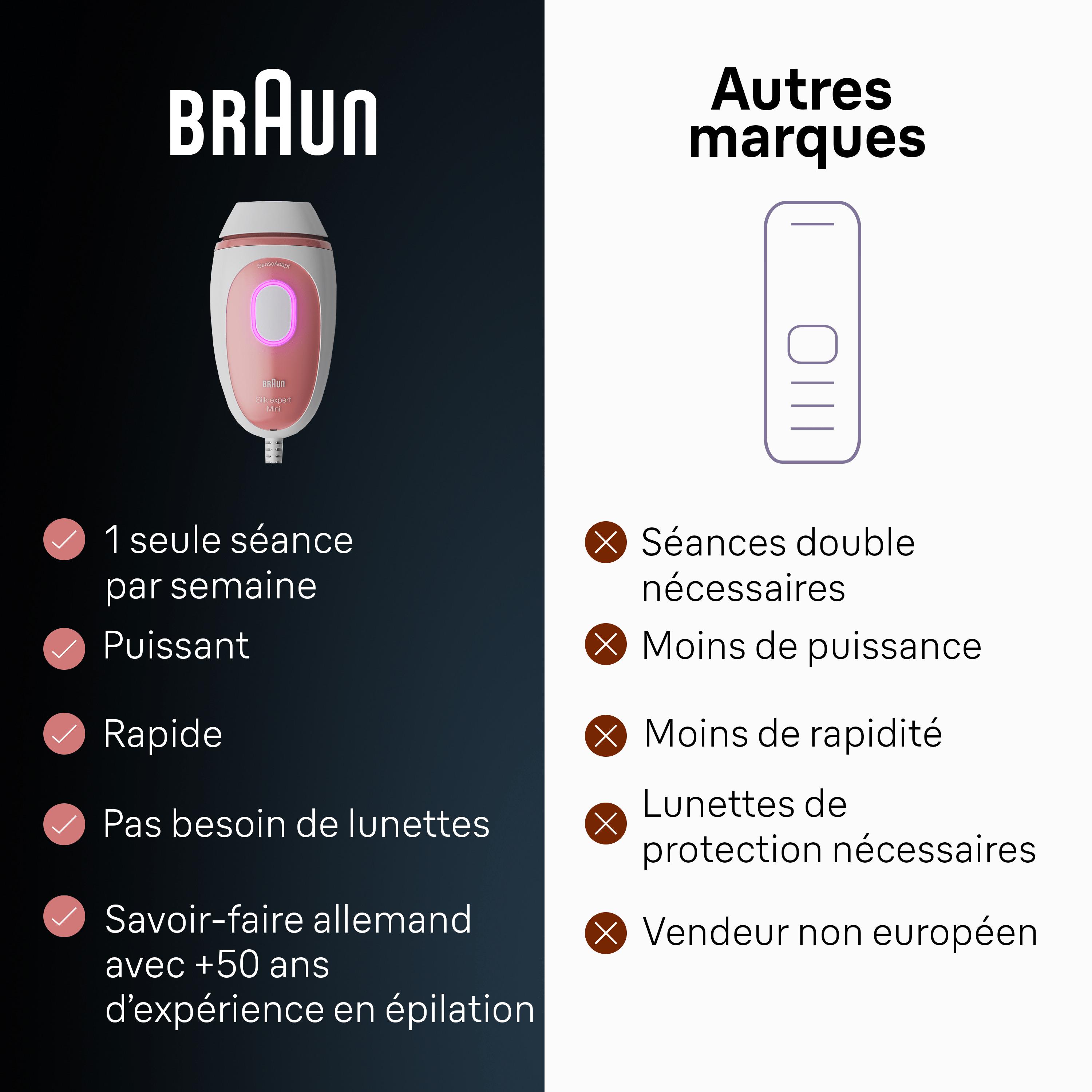 Voir la diapositive 7 : BRAUN Épilateur à la lumière pulsée PL1000 corps et visage - Rose