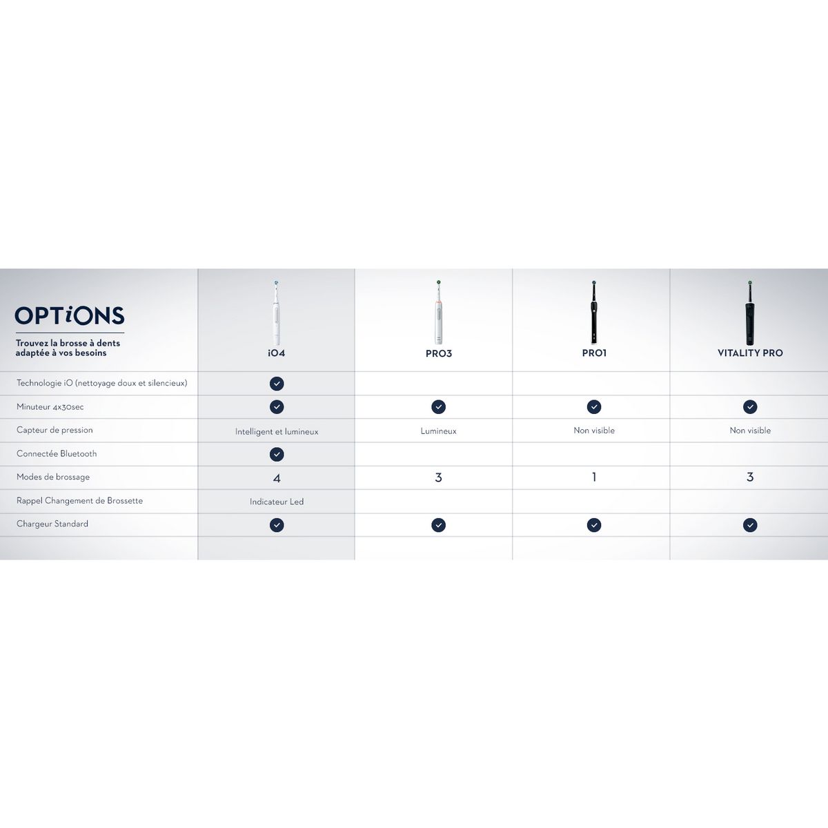 ORAL-B Brosse à dents électrique connectée IO4 - Blanc