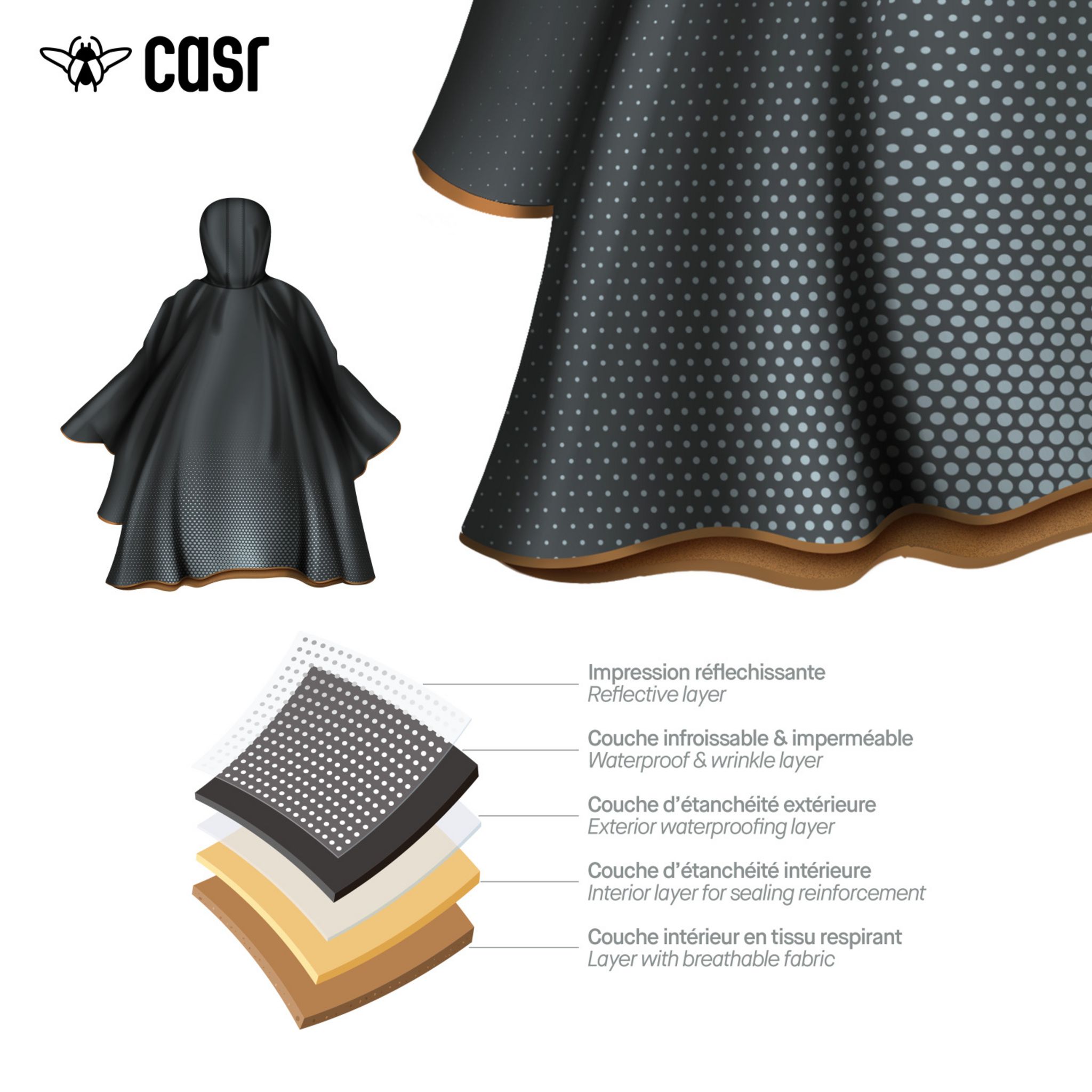 Voir la diapositive 6 : CASR Poncho premium