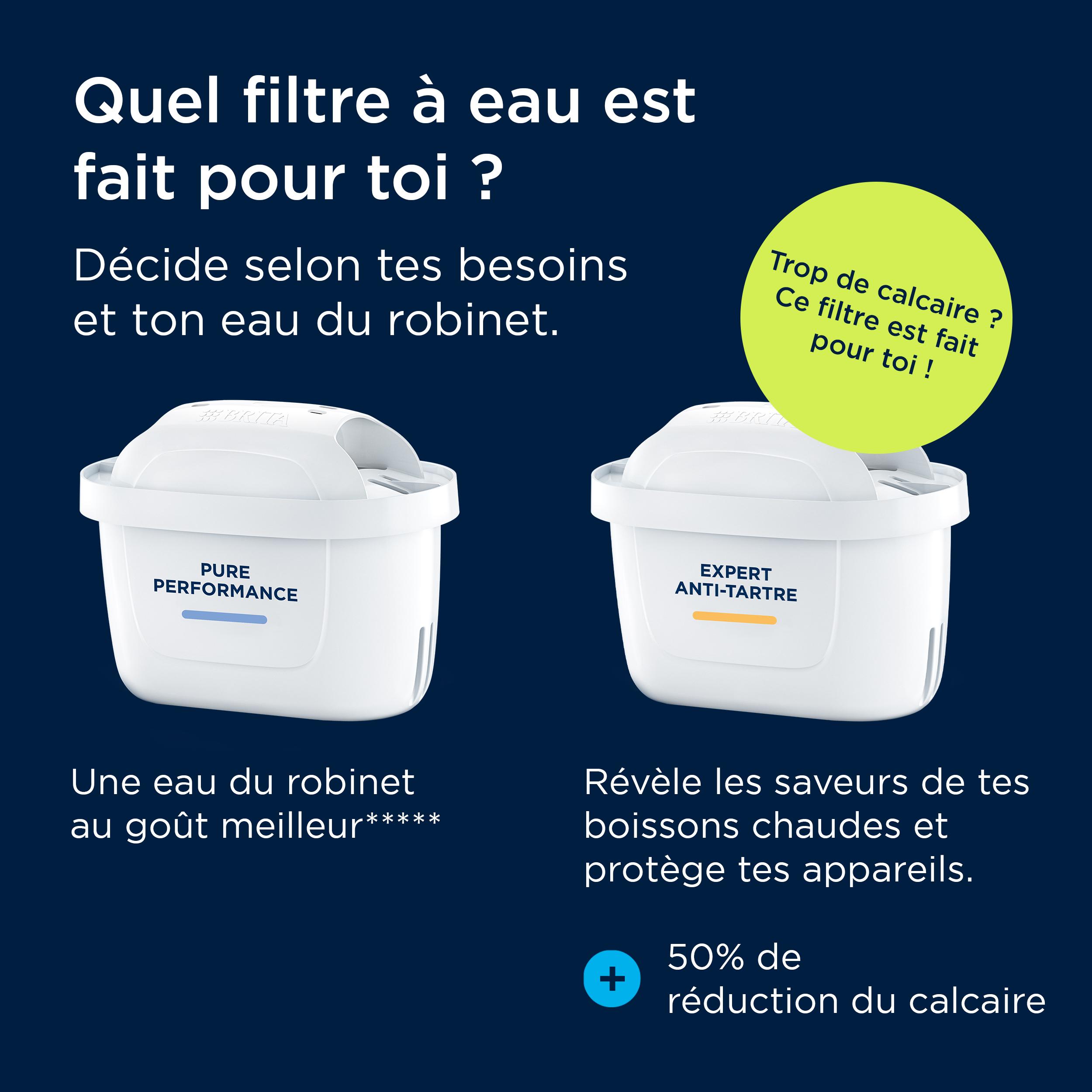 Voir la diapositive 5 : BRITA Cartouche MAXTRA PRO